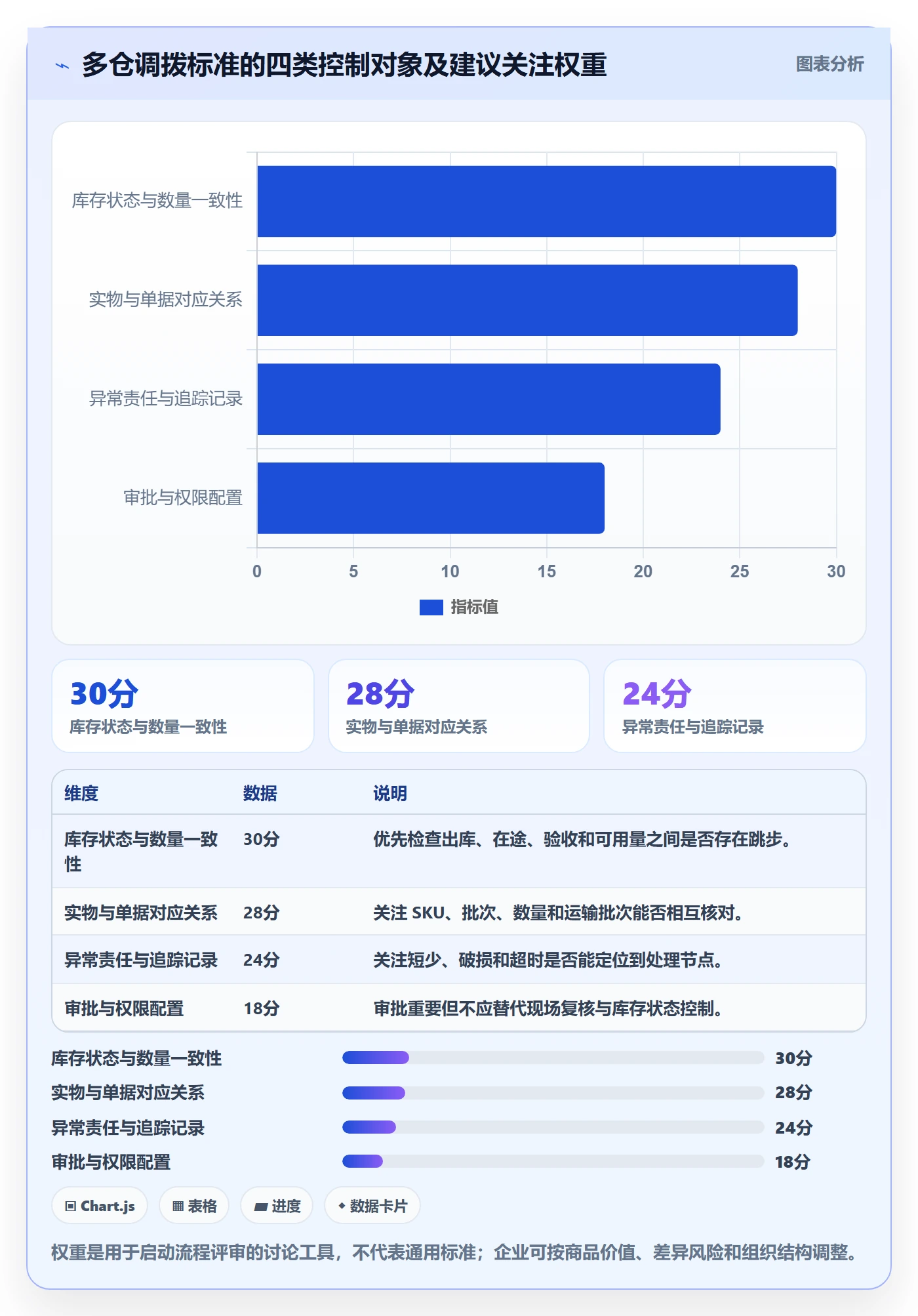 库存管理系统执行标准：多仓调拨环节如何体现入门指南