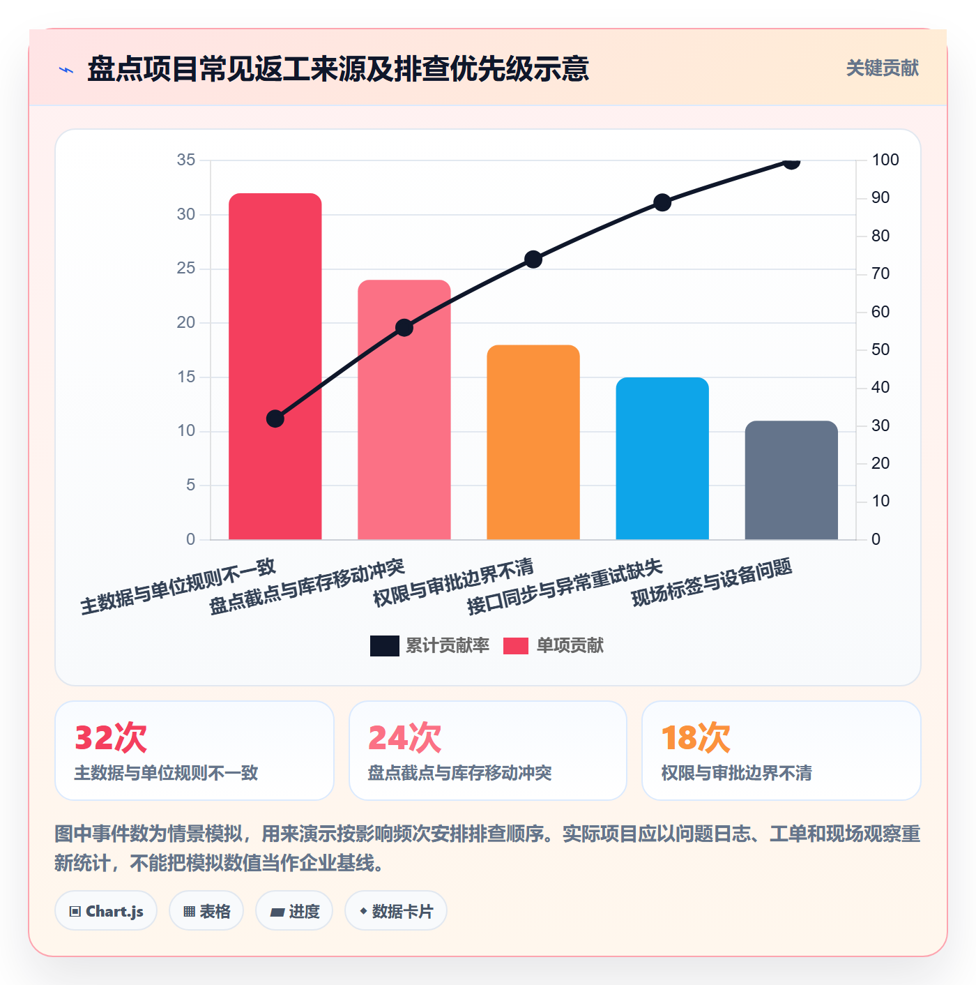库存管理系统决策指南:用团队协同判断盘点管理方案