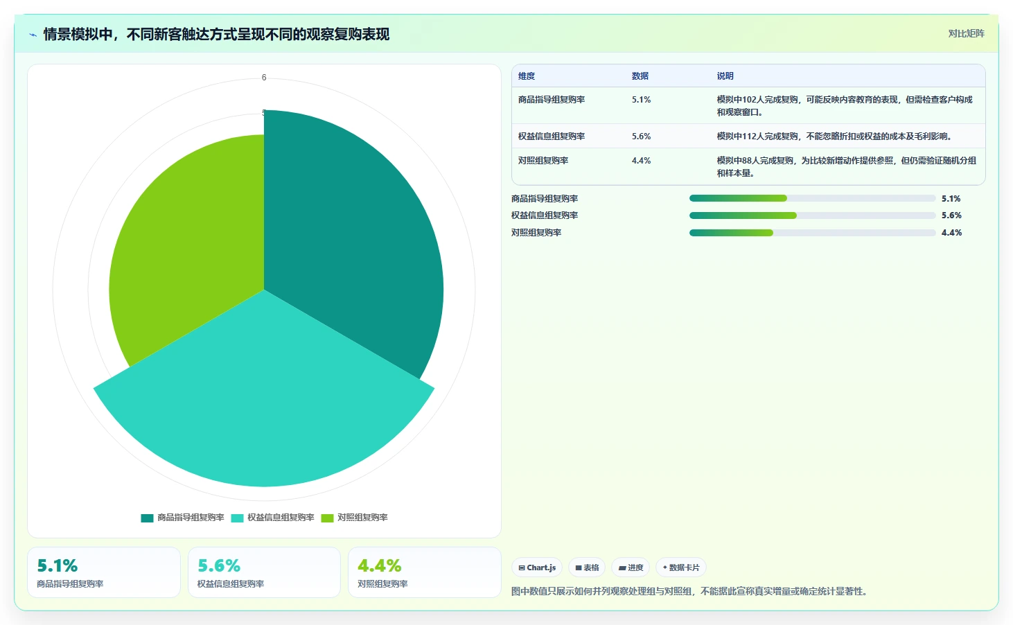 电商crm系统精细化运营全解析：重点看懂客户标签