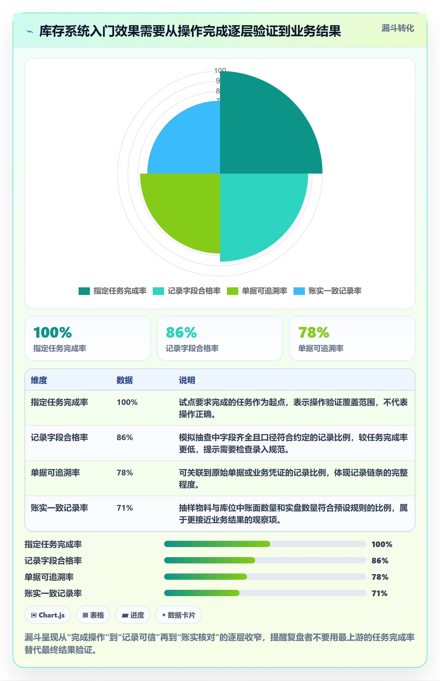 库存管理系统实战复盘：从库存台账验证入门指南效果