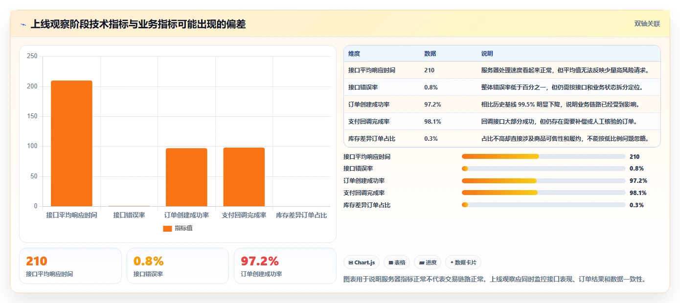 电商系统开发：项目经理怎么用：从持续迭代到稳定业务接口