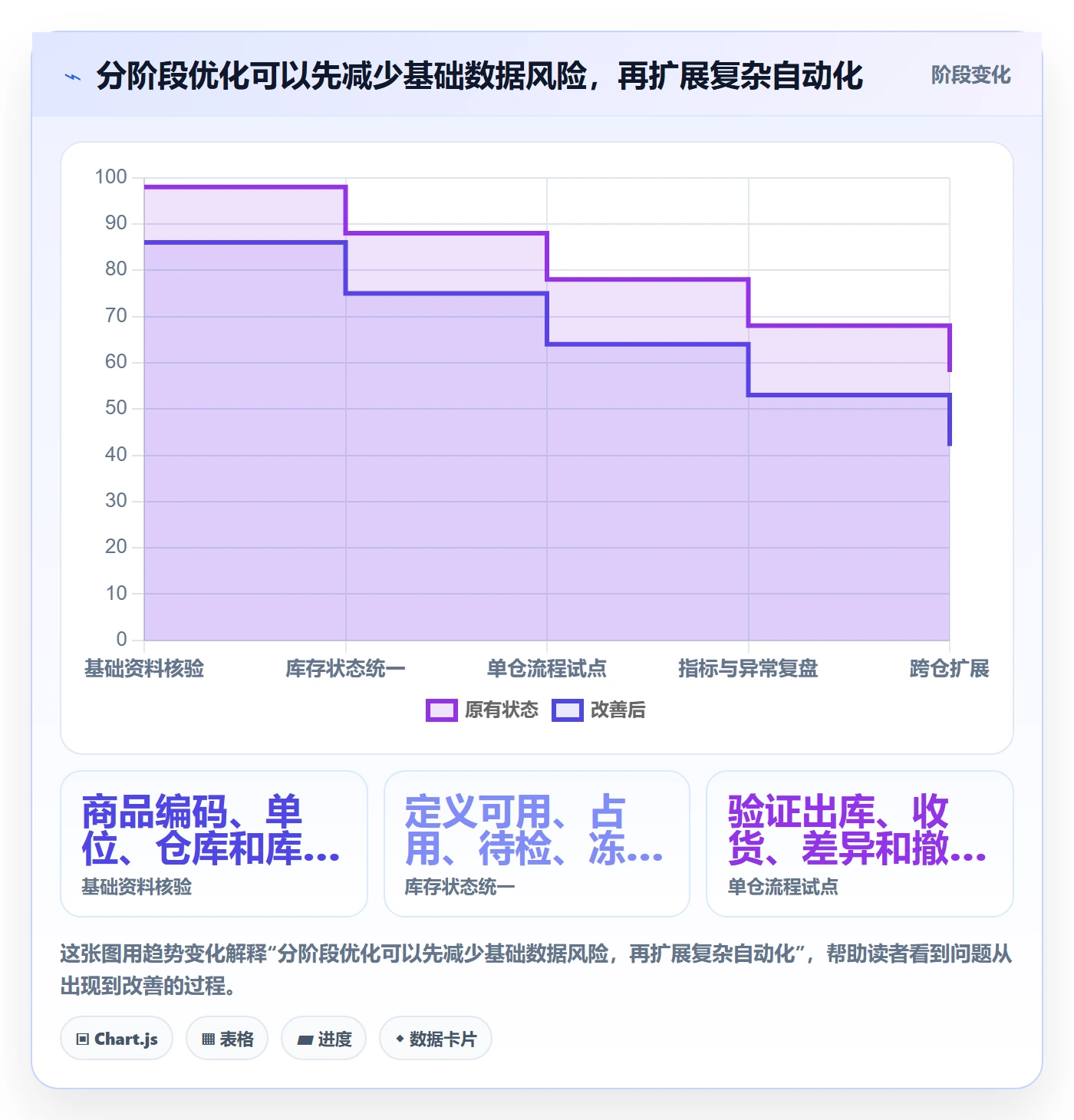 库存管理系统优化清单：多仓调拨与日常管理的关键动作