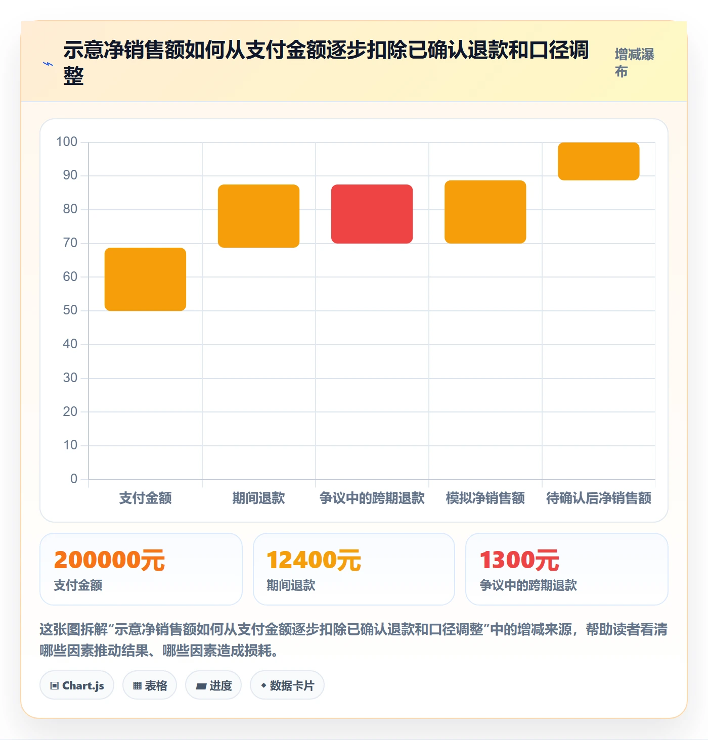 bi 平台规划方法：指标建模与系统搭建如何衔接
