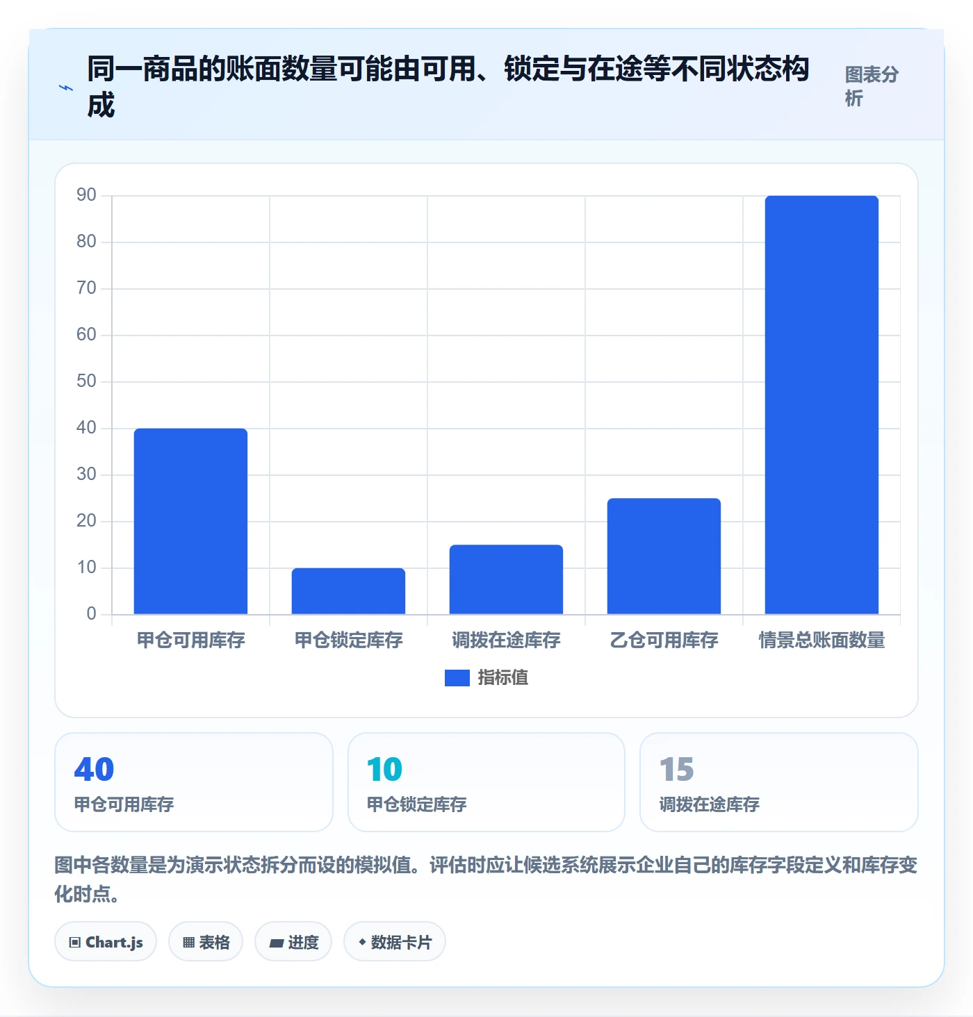 库存管理系统选择标准：多仓调拨维度如何评估新手避坑