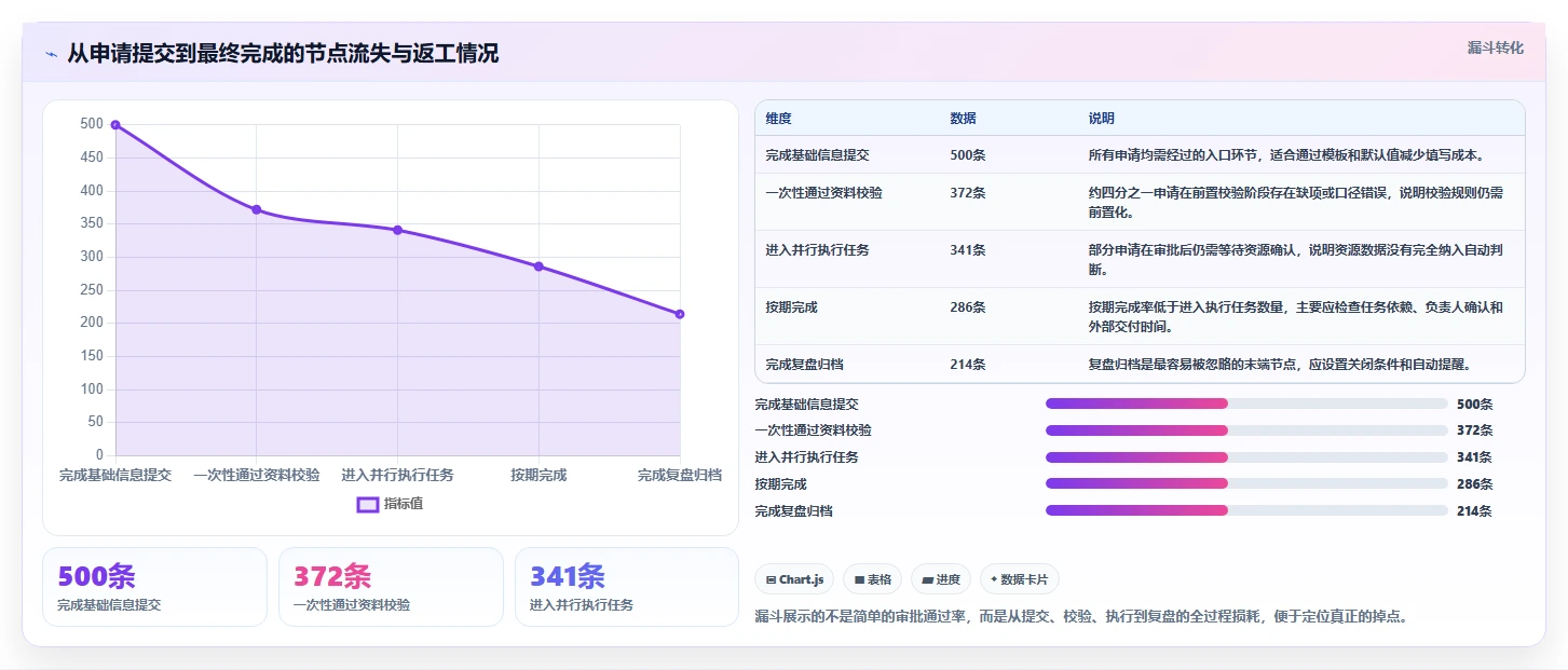 运营管理平台场景解析：流程配置中的效率提升怎么处理