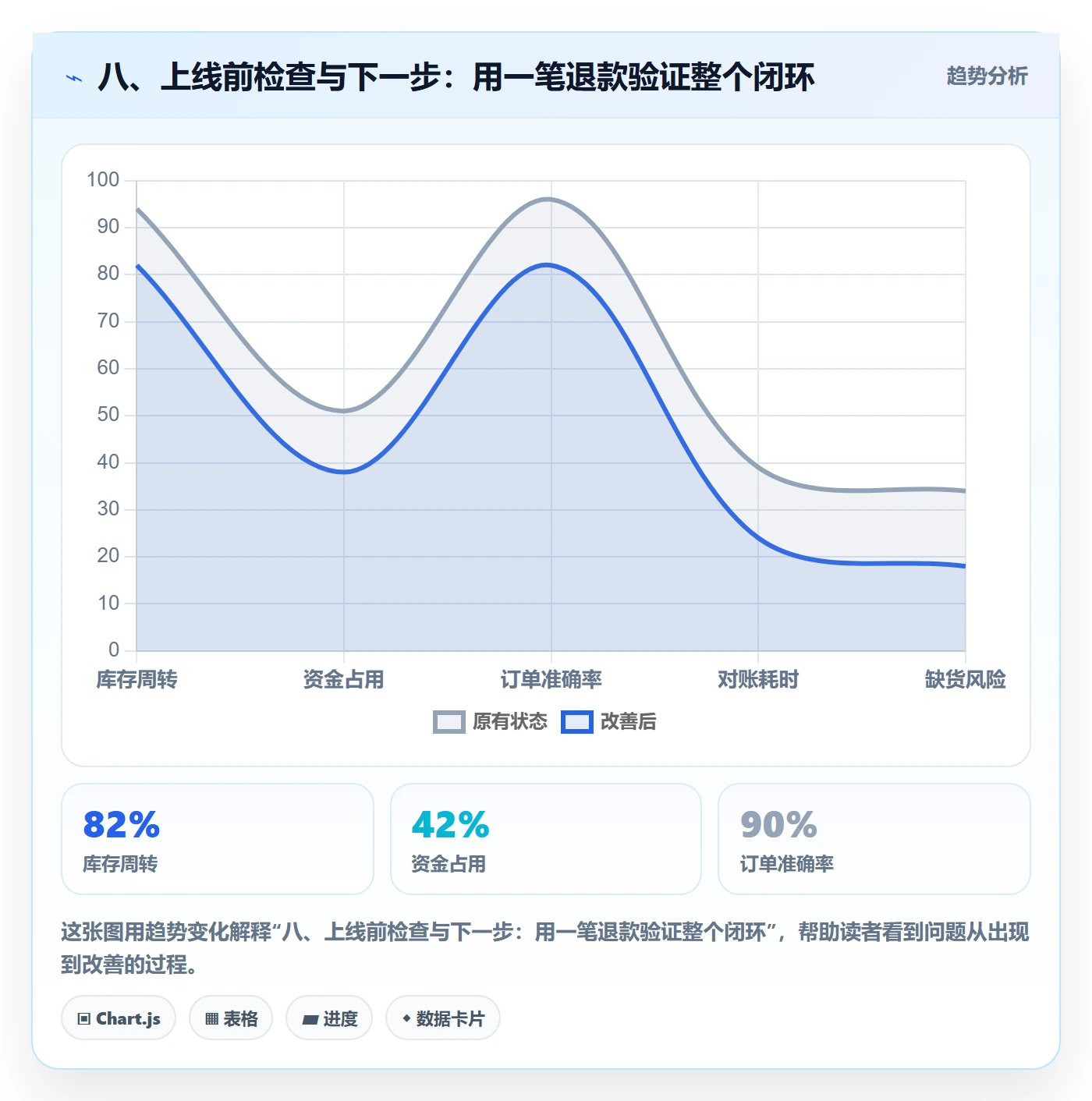 八、上线前检查与下一步：用一笔退款验证整个闭环
