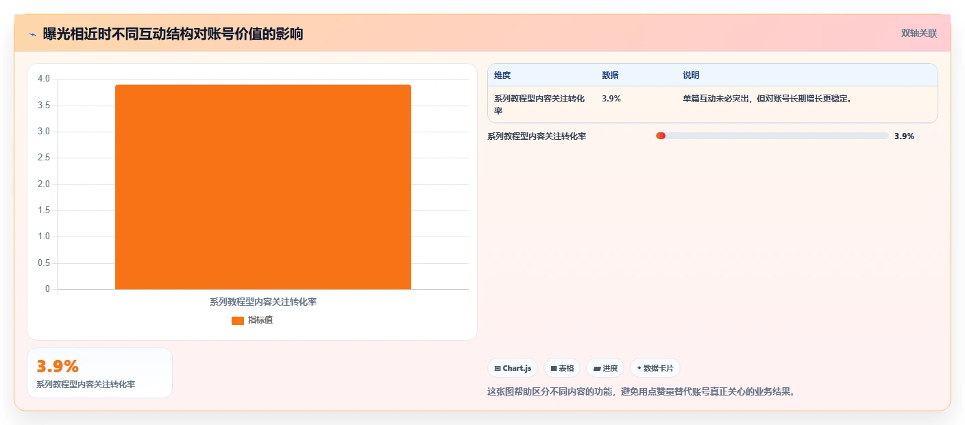小红书数据分析：博主最佳实践：月度汇报怎样稳步实现提升内容命中率
