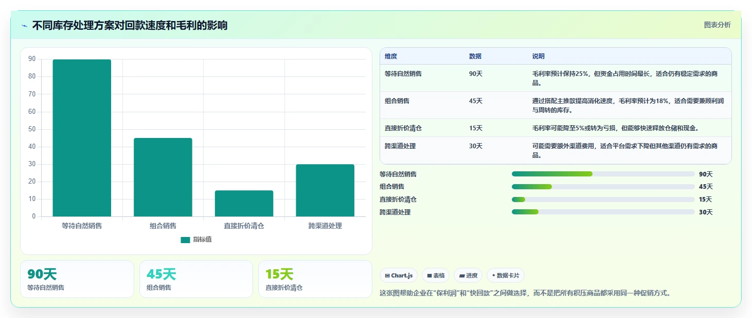 电商库存从0到1：补货计划的增长策略与操作要点