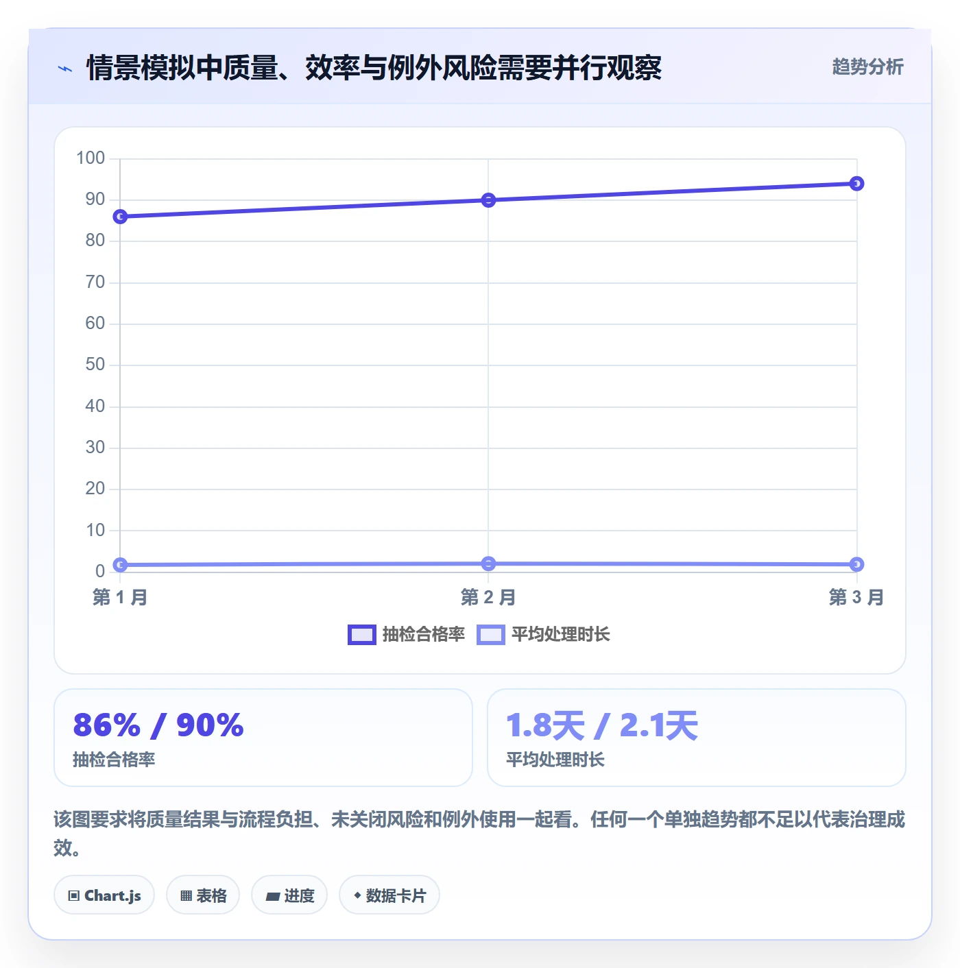 erp数据录入管理要点:质量检查的标准化管理如何设计