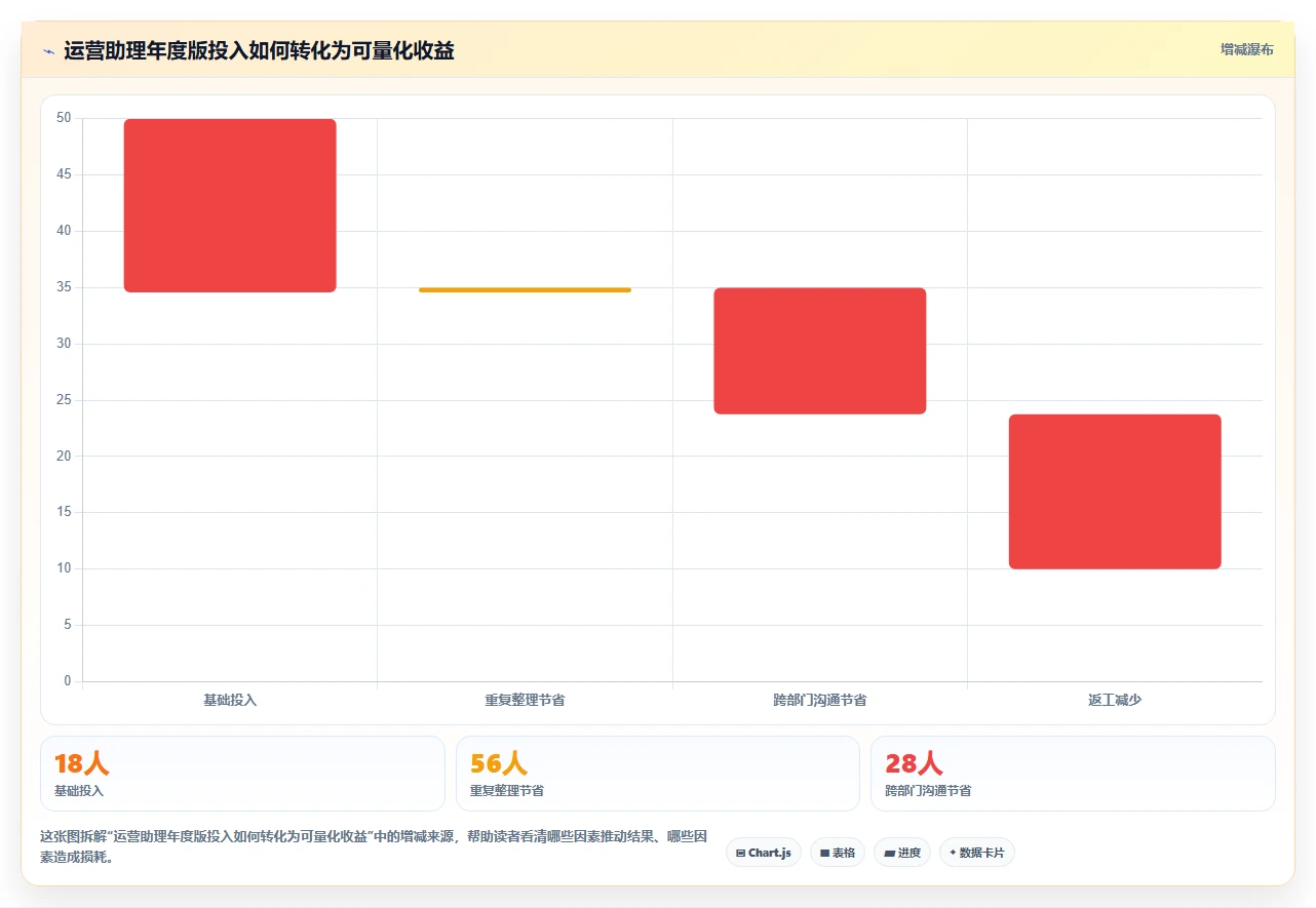 电商辅助软件：运营助理年度版路线：大促备战从准备、执行到复盘