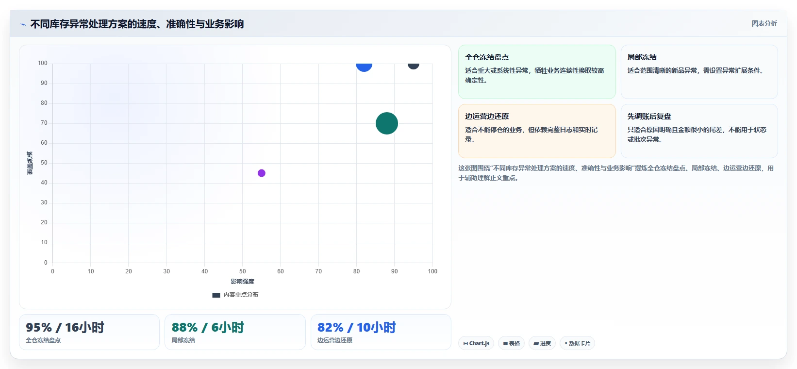 电商仓储管理：仓库主管实战复盘：新品上架中账实不符的定位步骤