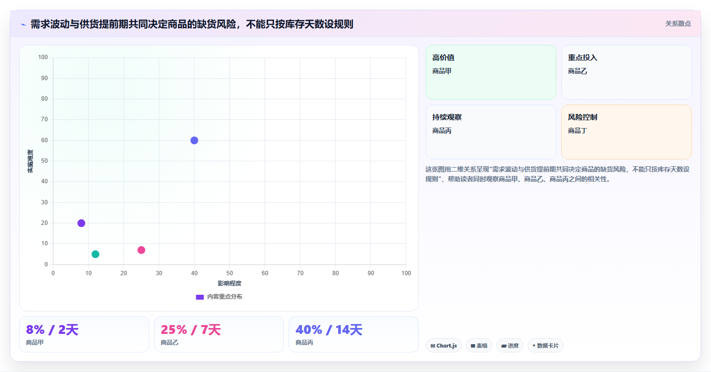 店铺运营包括哪些方面基础课：库存管理相关的成本控制一次讲透
