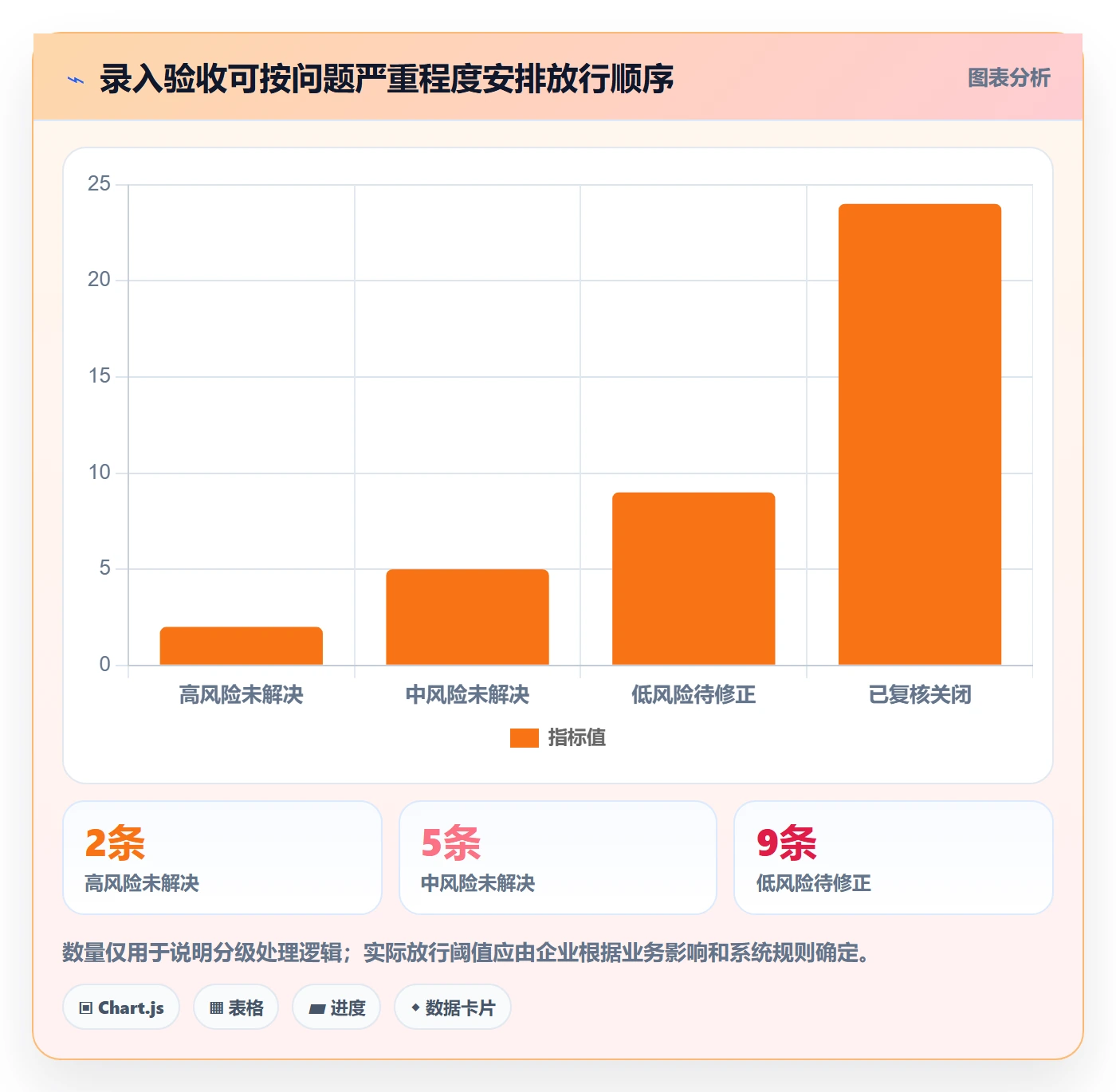 erp数据录入应用思路：围绕基础资料拆解新手避坑