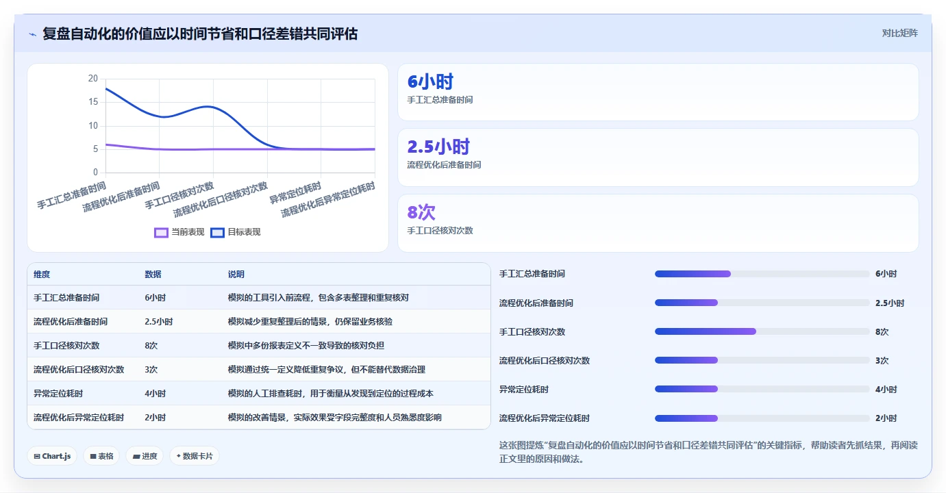 电商数据运营优化清单：指标拆解与增长策略的关键动作