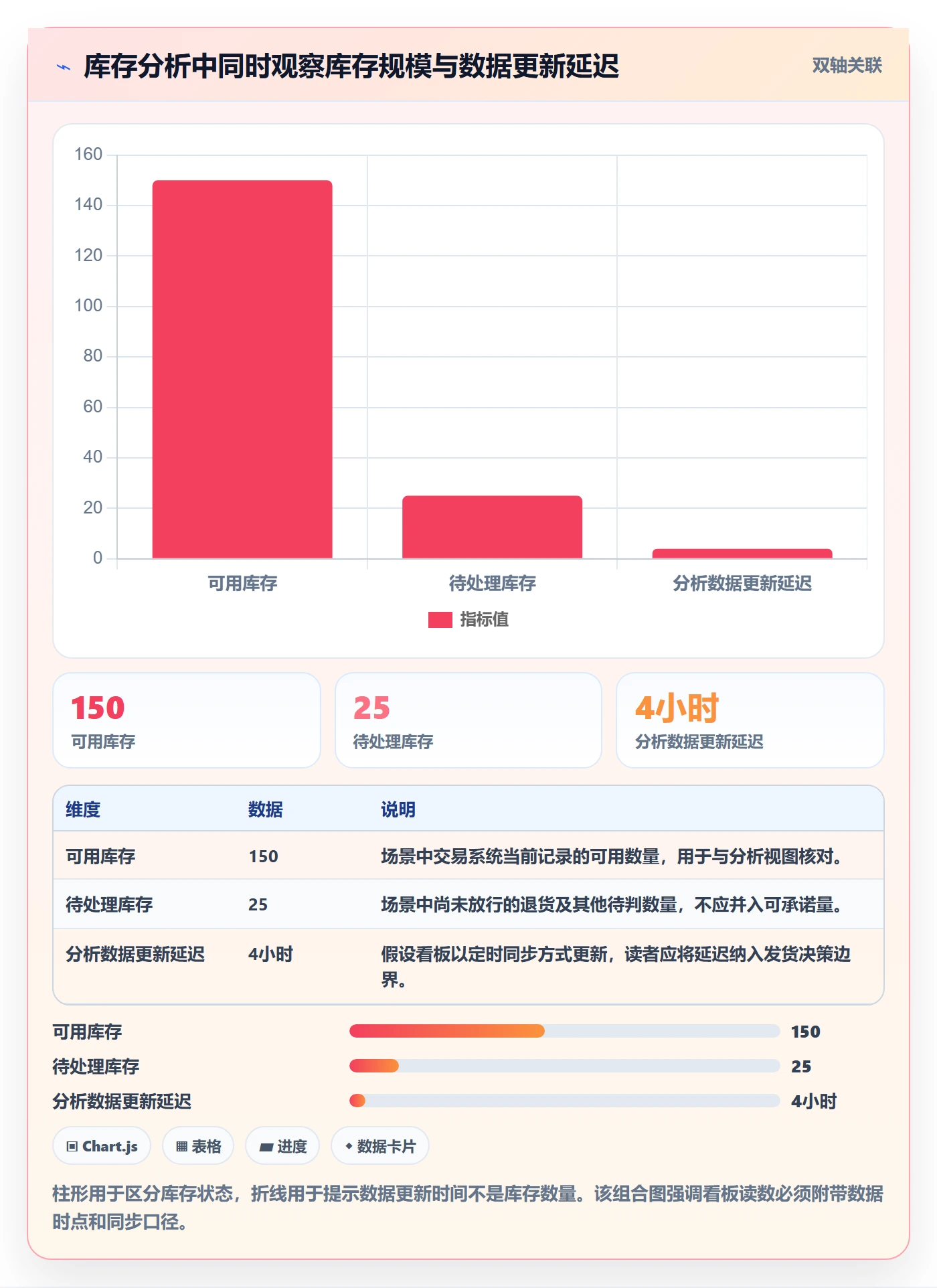 库存管理系统落地清单：库存台账相关的流程设计事项