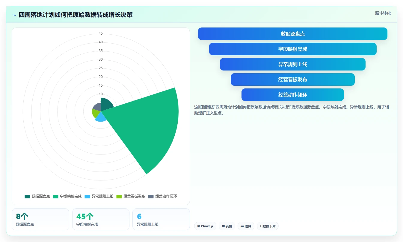 电商管理怎么用？财务对账场景下的增长策略拆解