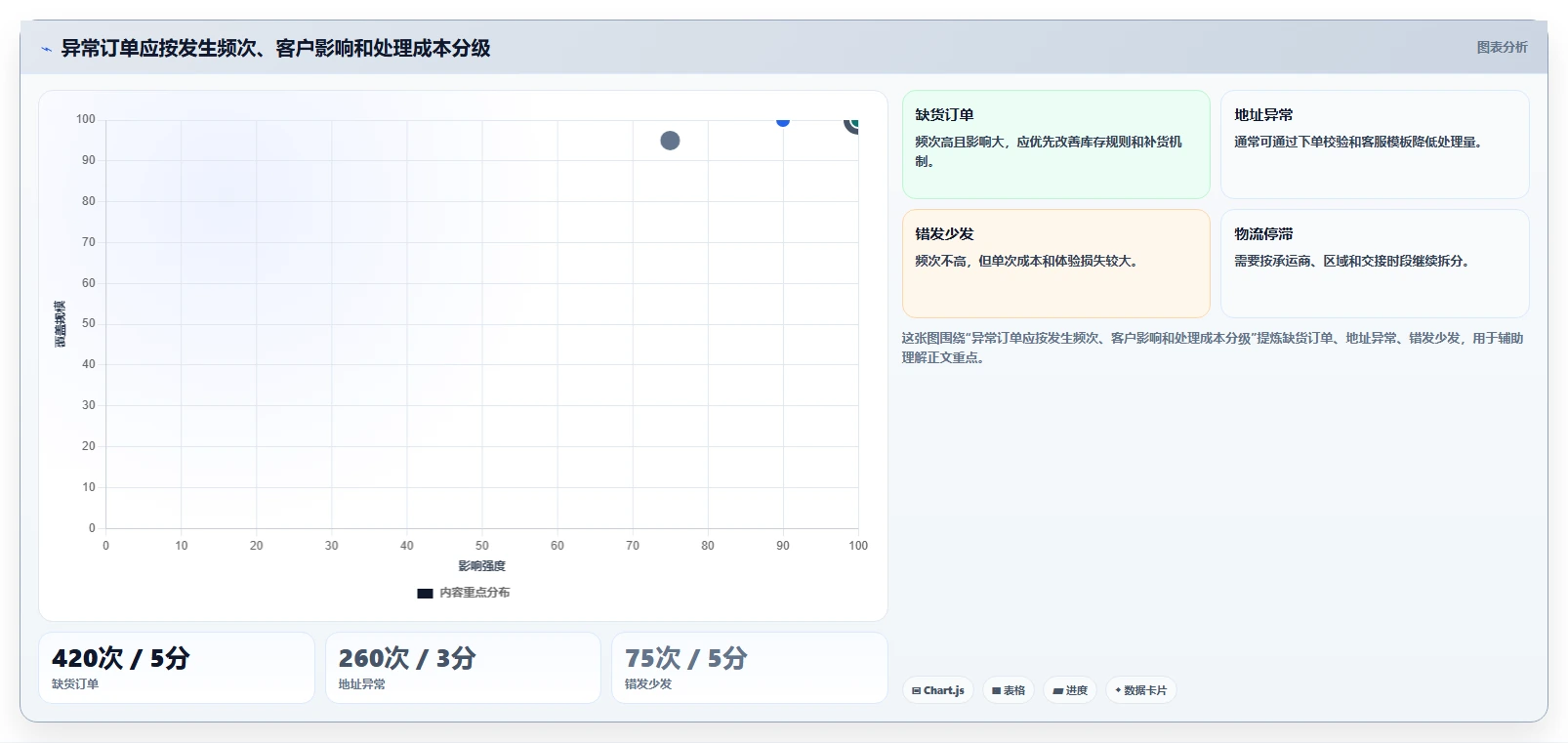 电商管理工作指南:用精细化运营解决订单履约问题