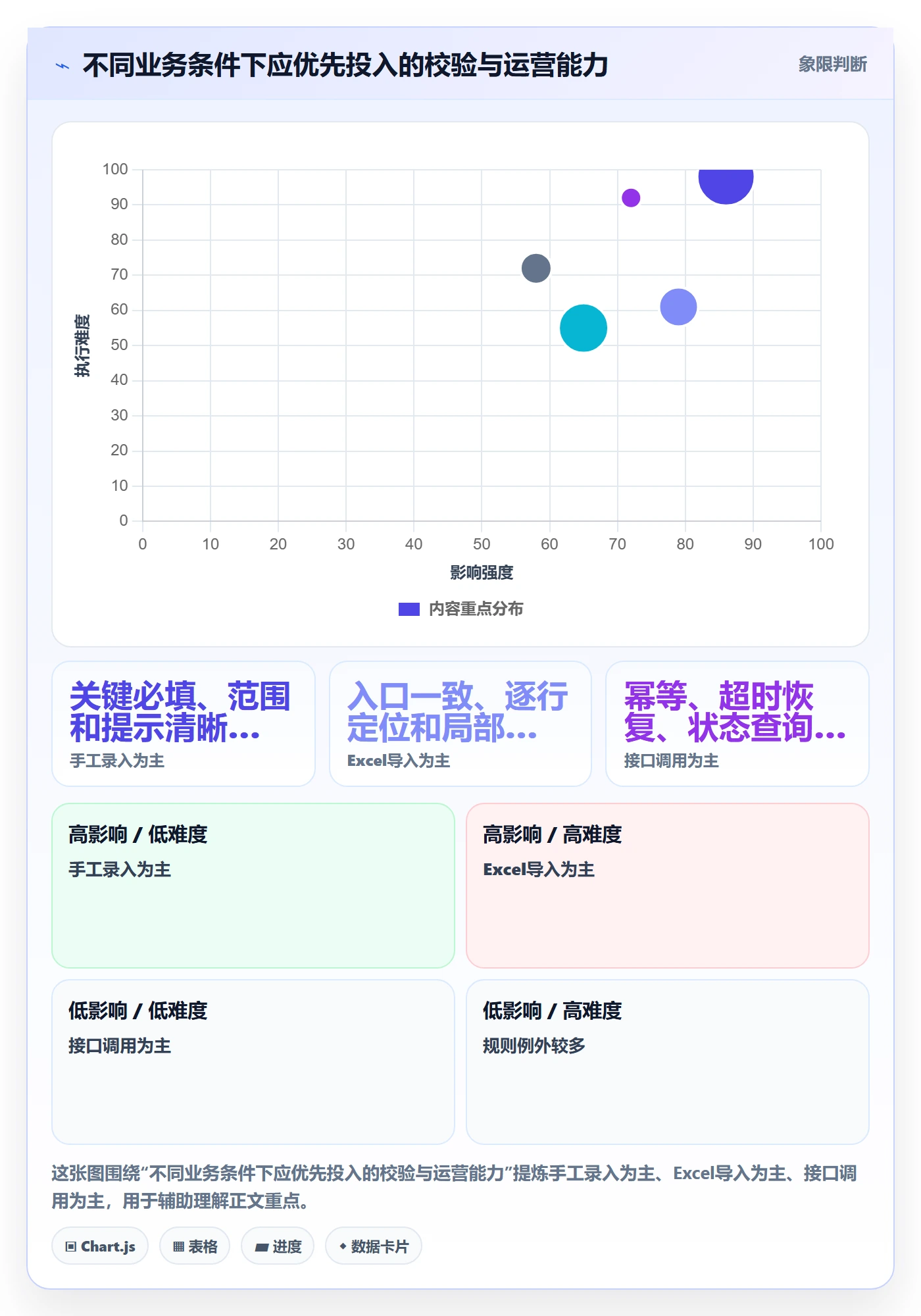 erp数据录入选择标准：字段校验维度如何评估旺季准备