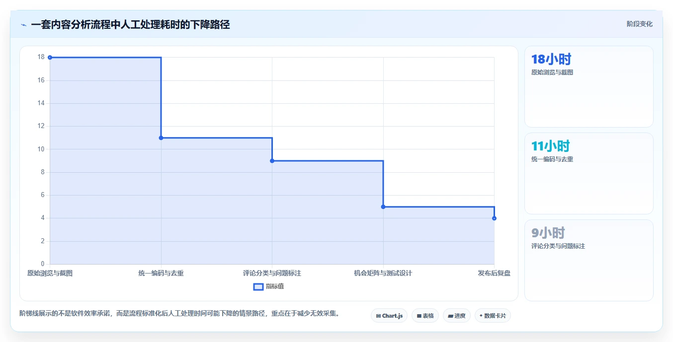 小红书数据分析：电商卖家落地路线图：从竞品研究走向提升内容命中率
