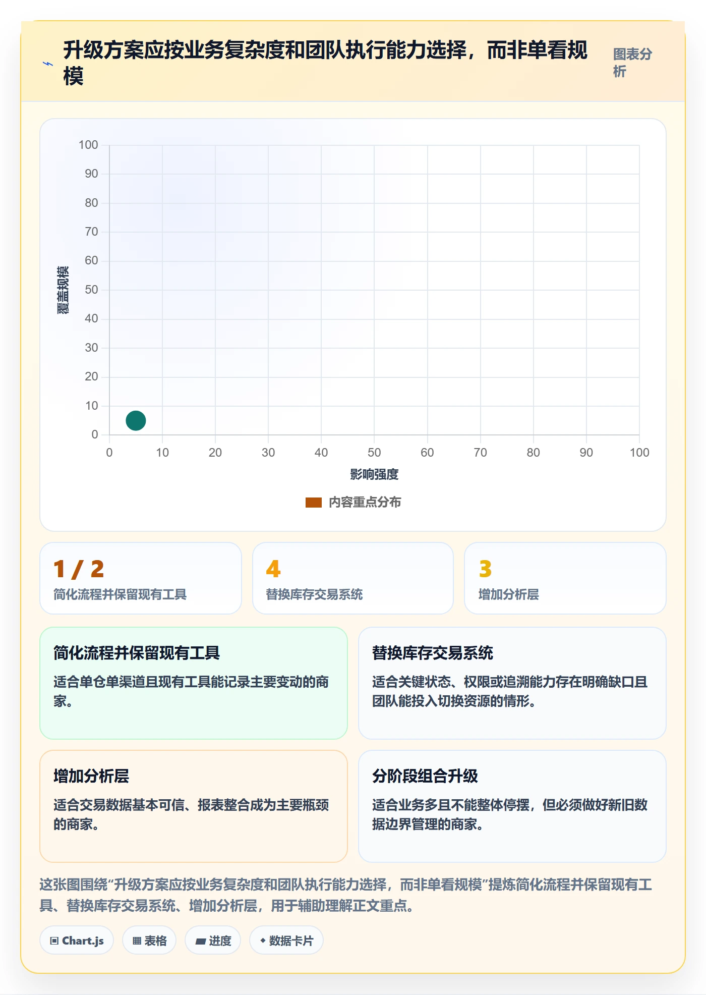 库存管理系统升级方案：用中小商家改善库存台账