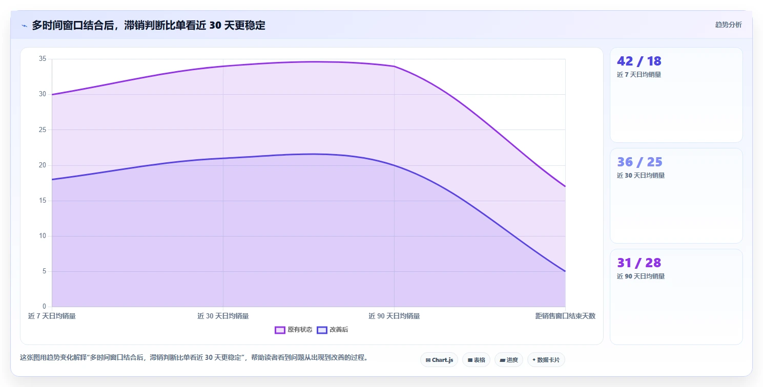 电商库存怎么用？滞销处理场景下的常见误区拆解