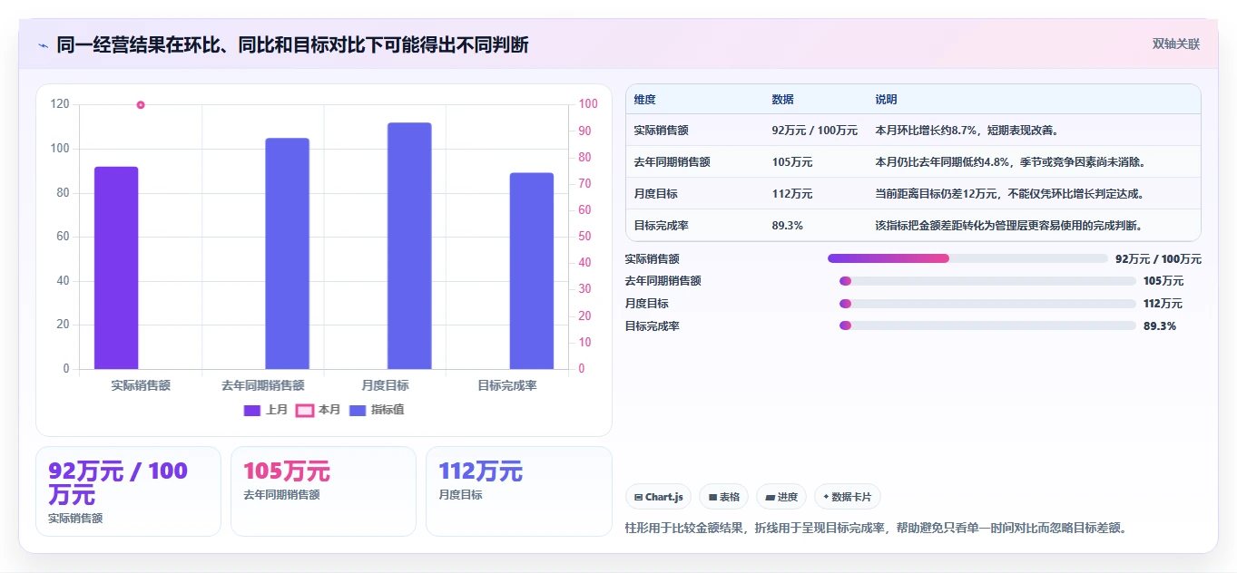 运营管理平台操作手册:经营分析对应的精细化运营步骤