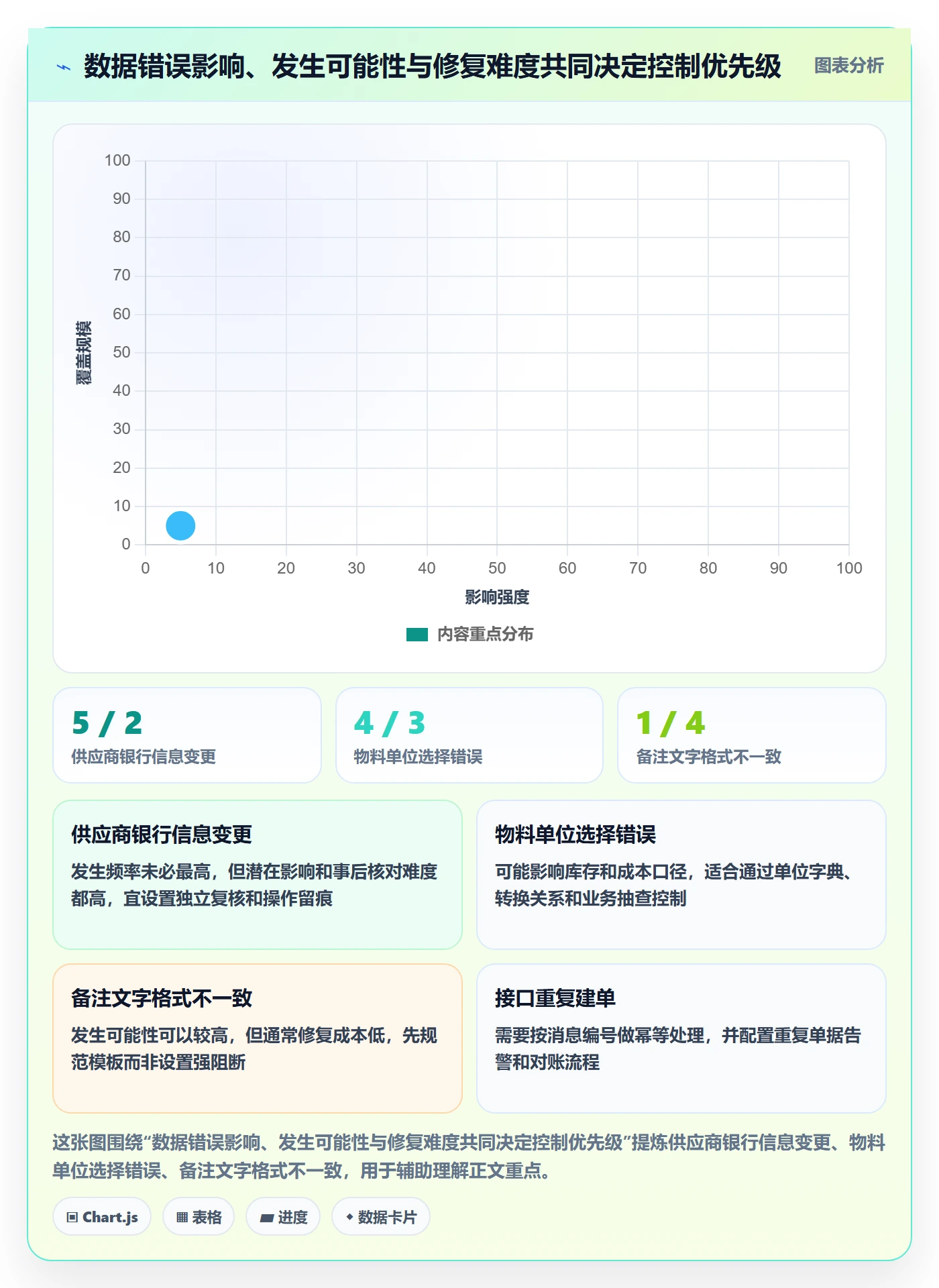 erp数据录入优化清单：权限分工与指标体系的关键动作
