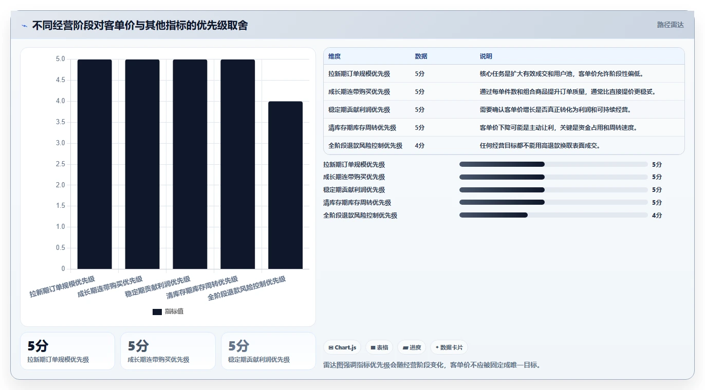 直播数据复盘：品牌商家从零入门：单场复盘先掌握客单价