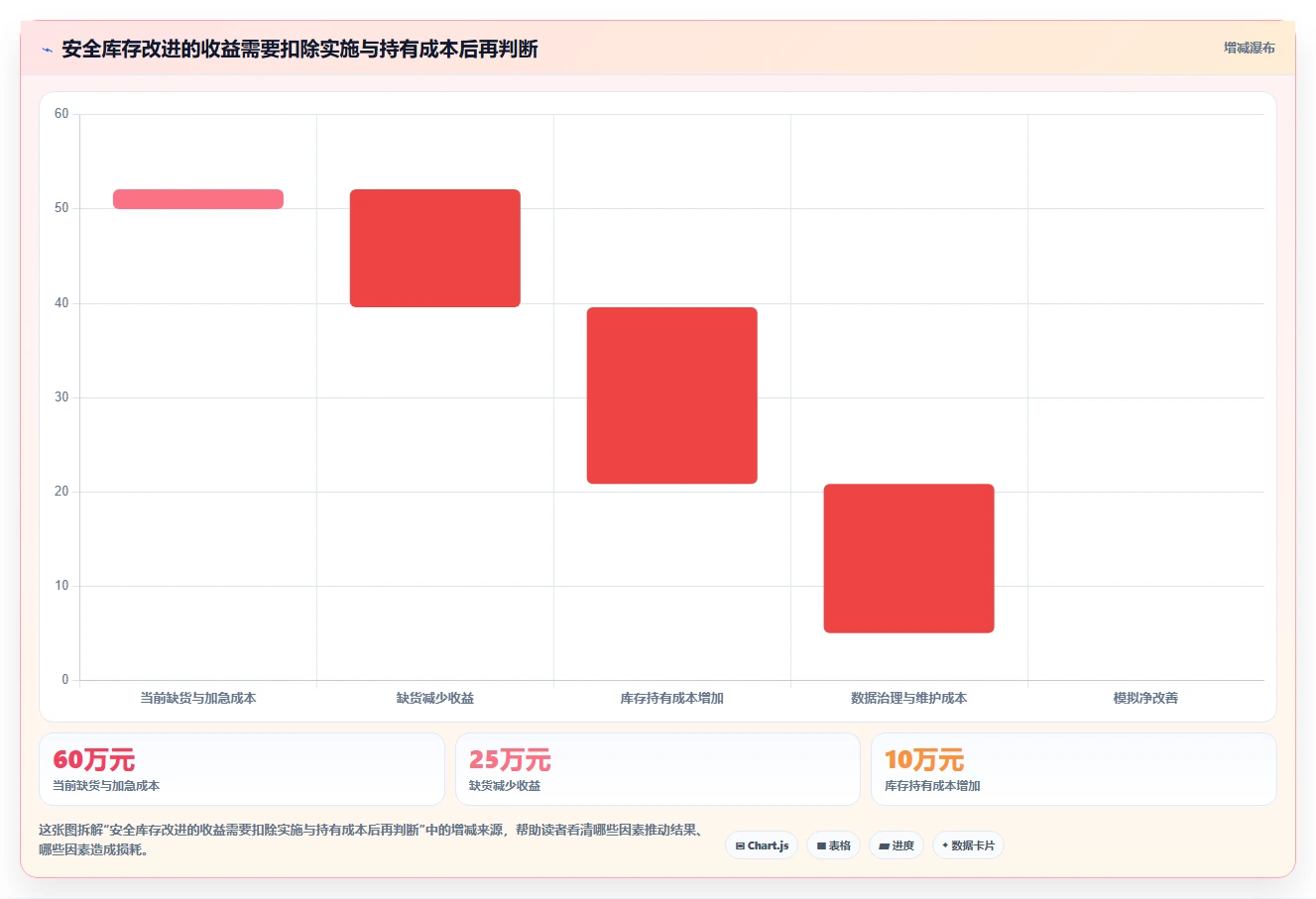 仓库安全库存管理怎么管？以采购周期为核心的工具对比方案