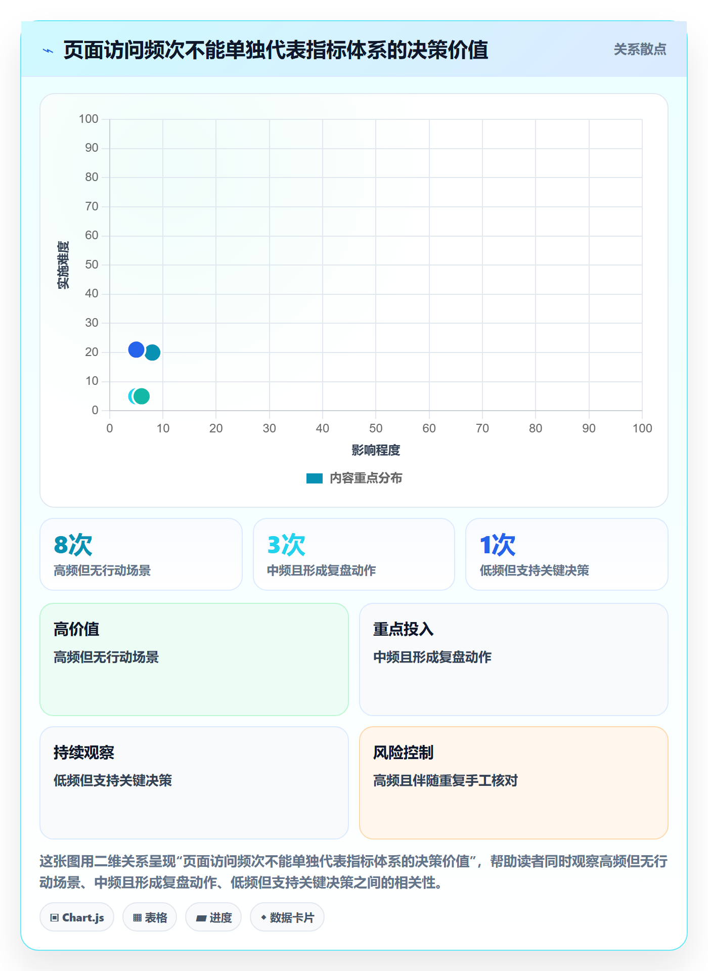 bi 平台实战复盘：从指标建模验证指标体系效果