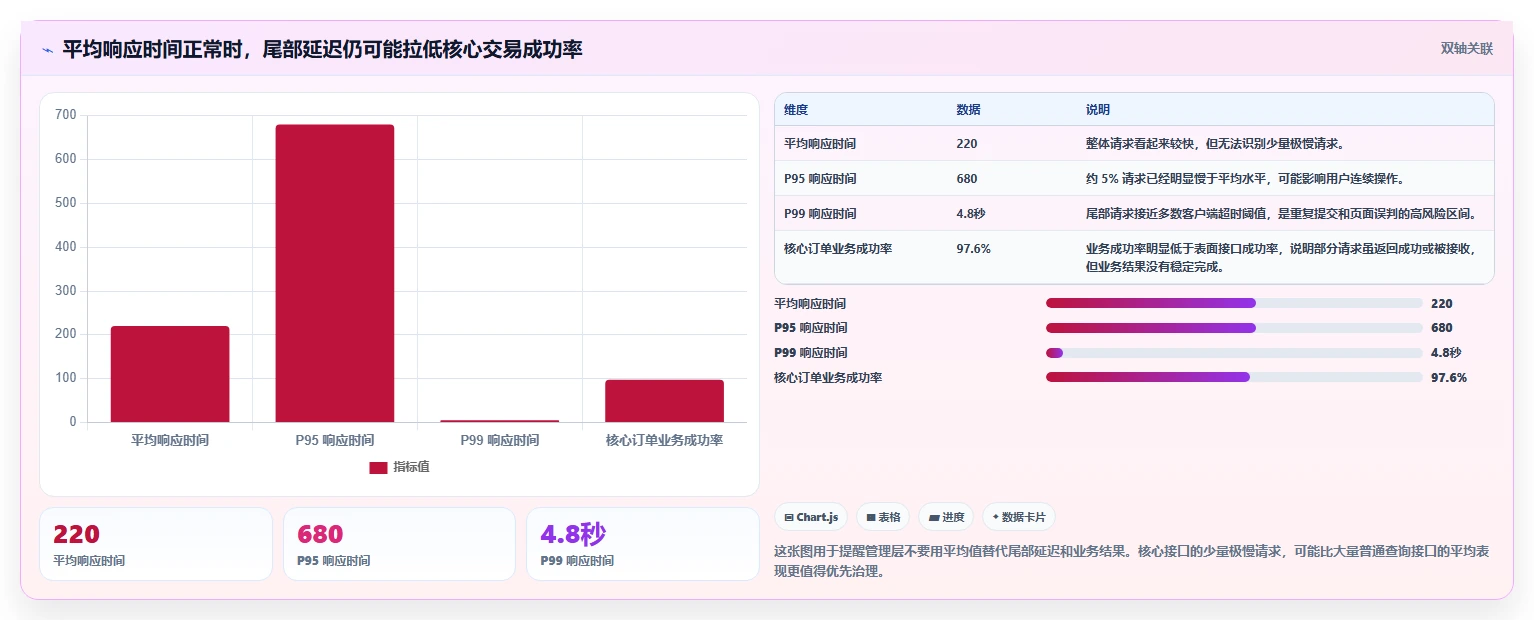 电商系统开发：企业管理层诊断清单：从接口开发排查接口不稳定