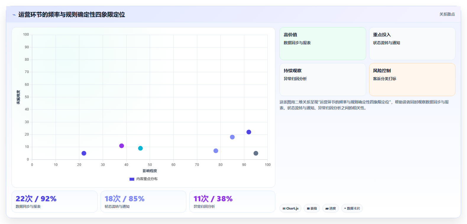 运营工具应用思路：围绕自动化提效拆解效率提升