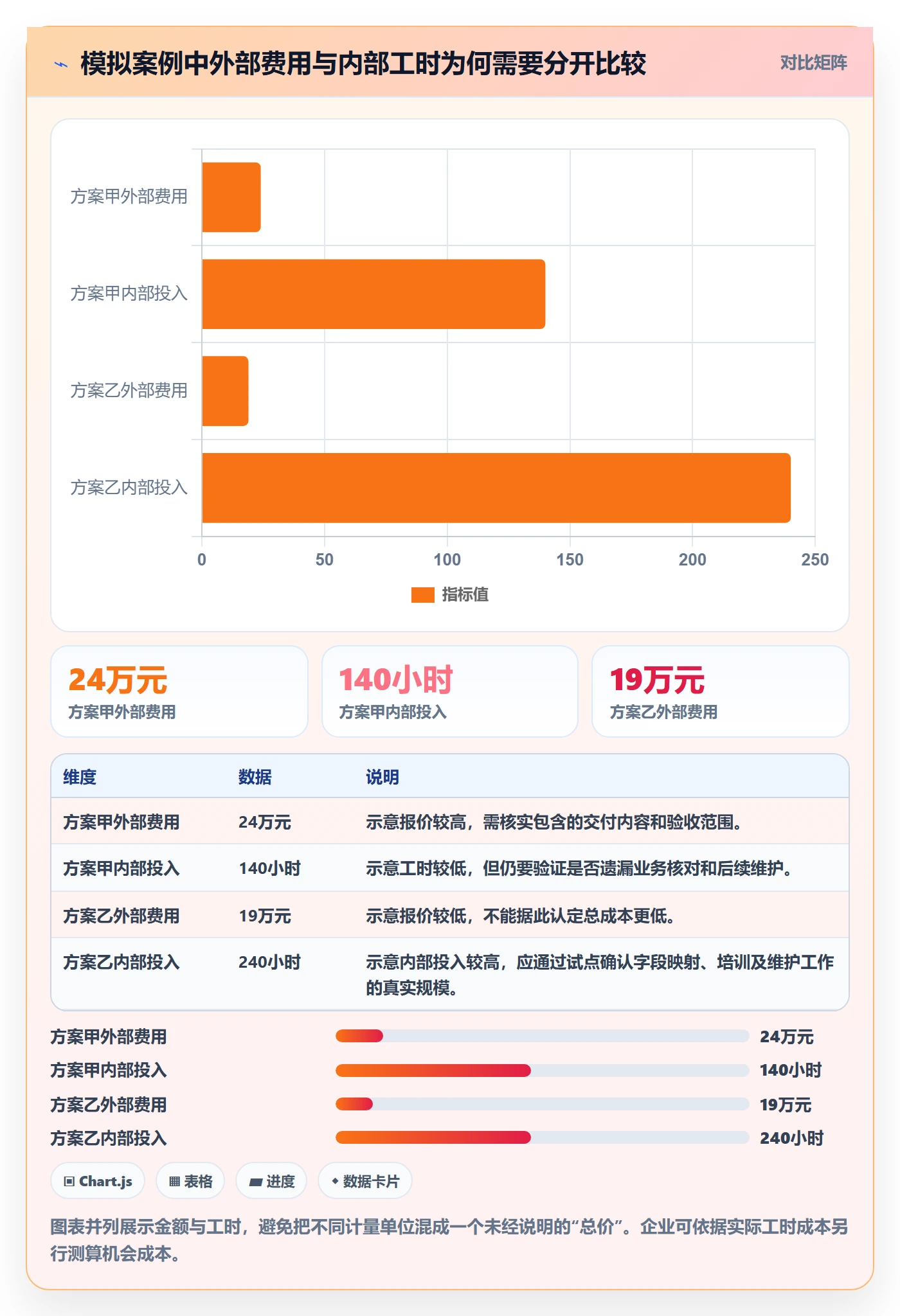 bi 平台检查方法：通过选型成本评估成本控制质量