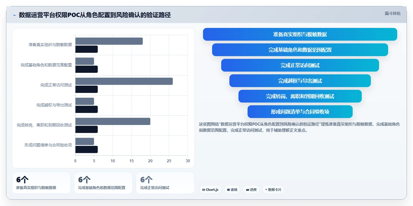 运营管理平台选择标准：权限管理维度如何评估选型方法