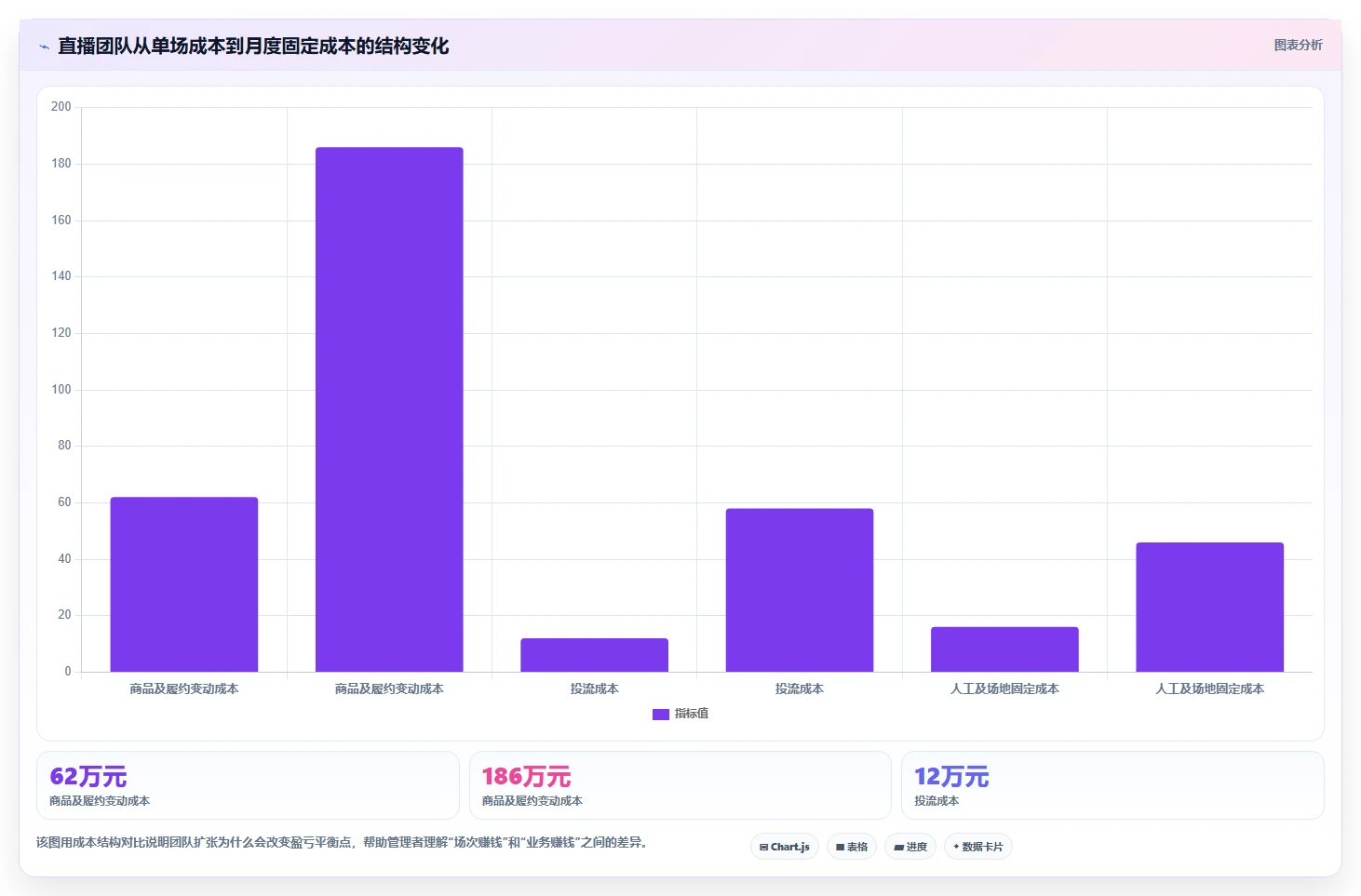 电商利润计算：直播团队管理升级：利润改善如何支撑降低亏损风险