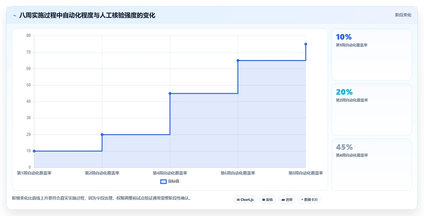 电商辅助软件：内容团队精细化指南：从订单处理发现账号切换频繁根因
