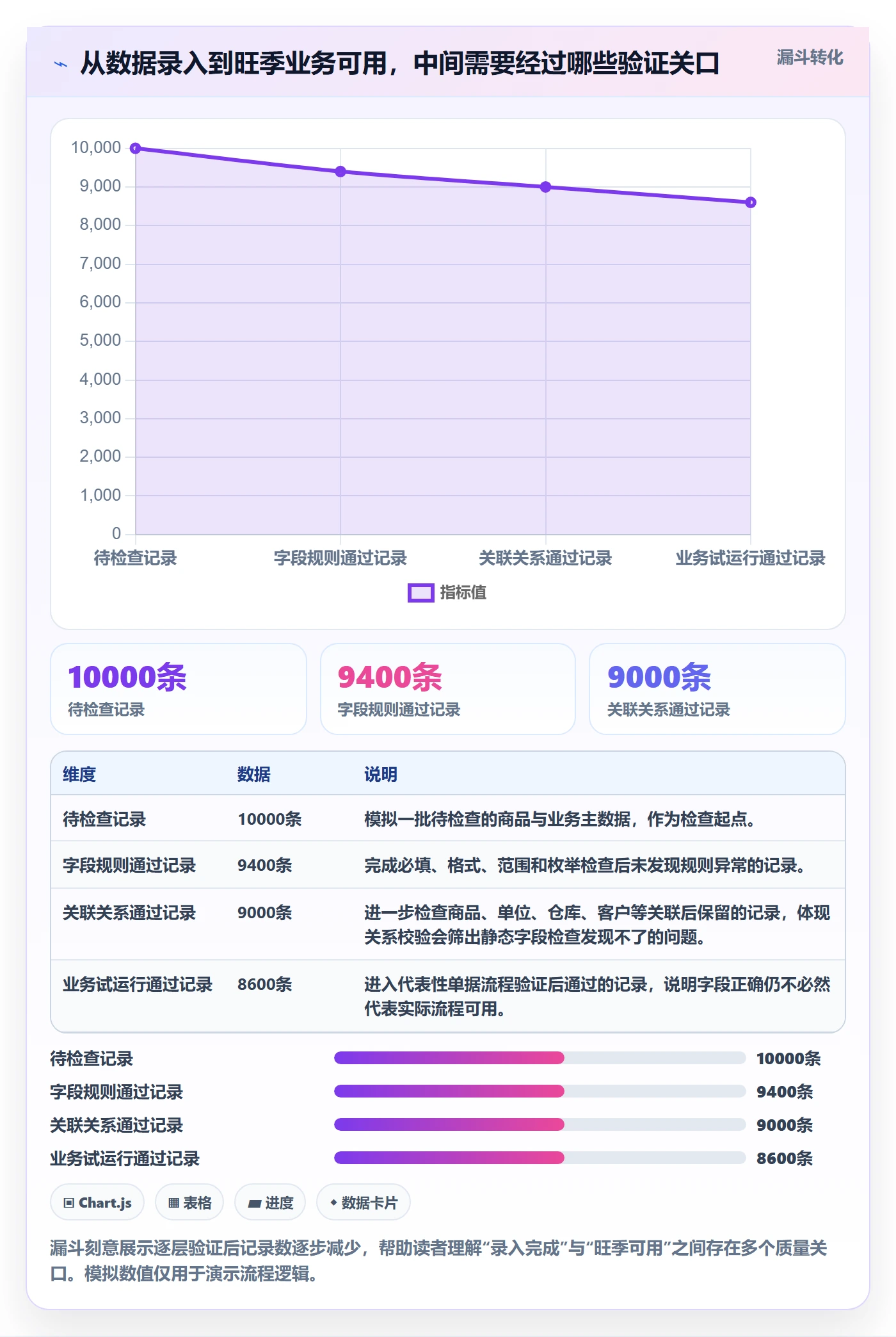 erp数据录入检查方法：通过字段校验评估旺季准备质量