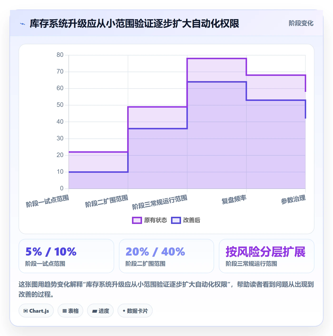 库存管理系统升级方案：用工具对比改善补货预警