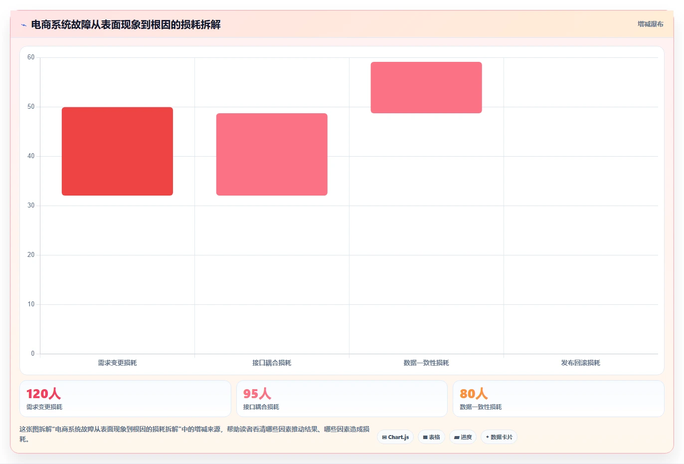 电商系统开发：电商企业团队版复盘：围绕技术选型提炼下一步动作