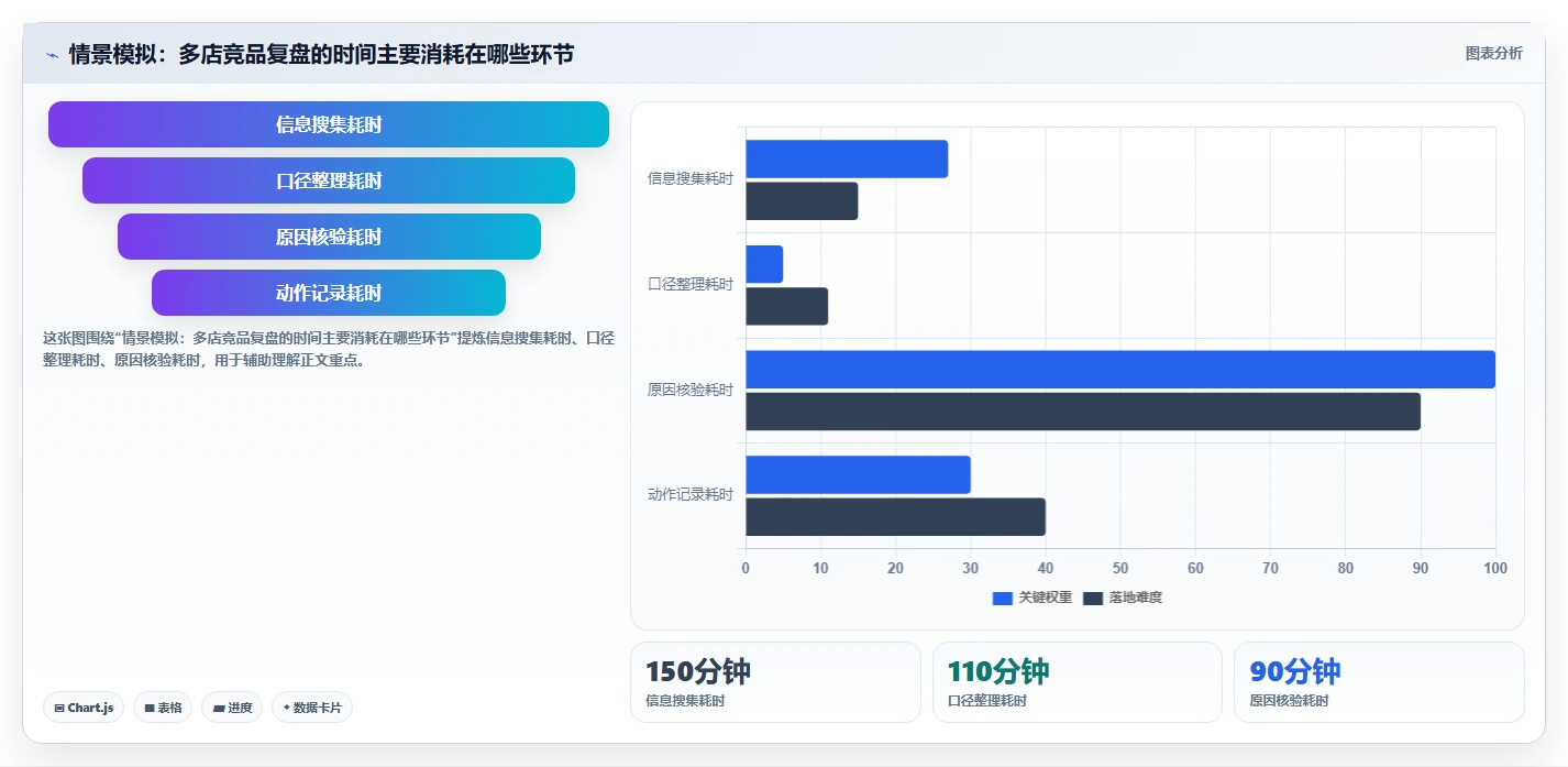 拼多多数据分析工具免费问题诊断：竞品监控如何用多店经营改进
