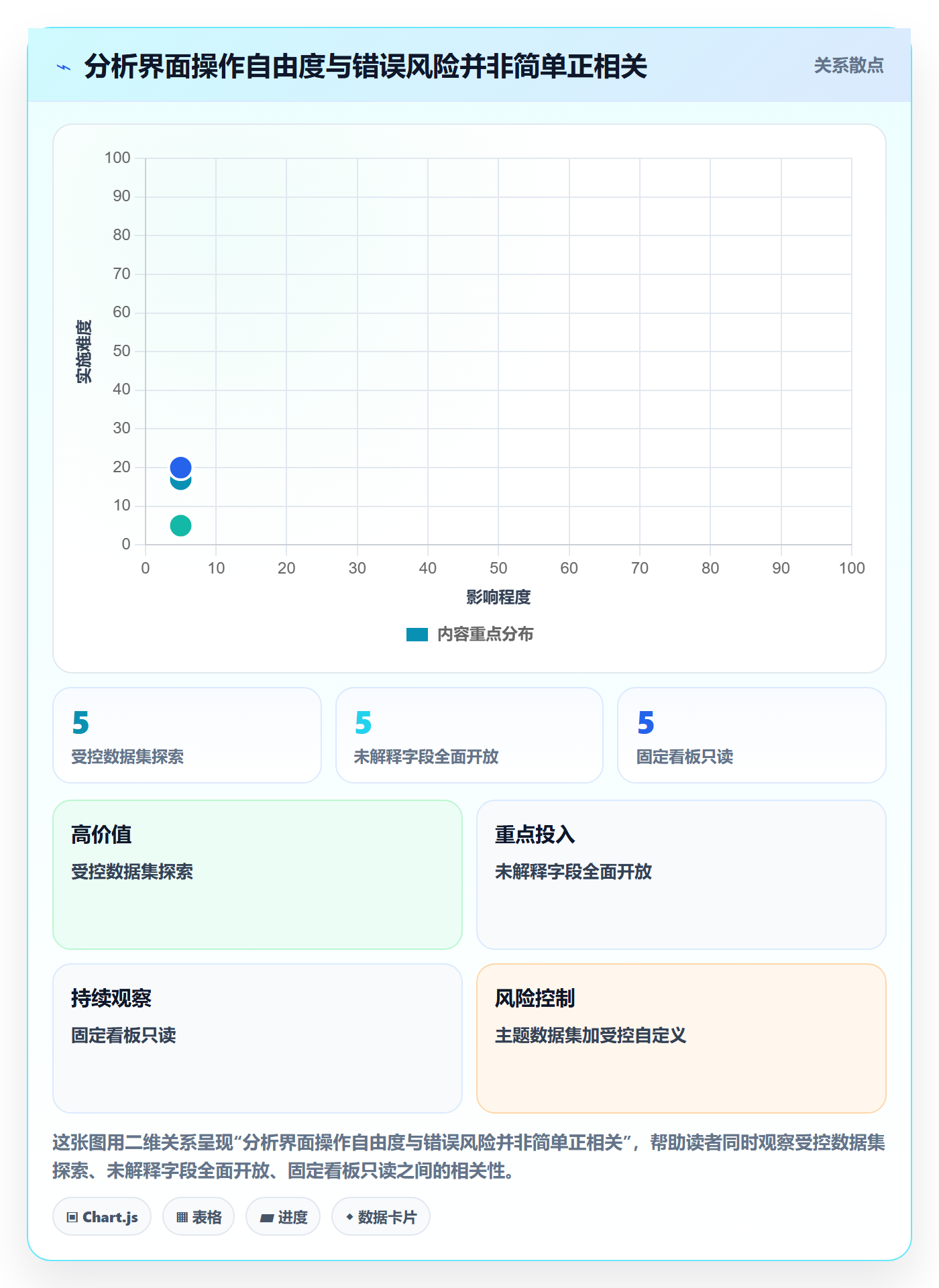 bi 平台场景解析：自助分析中的核心功能怎么处理