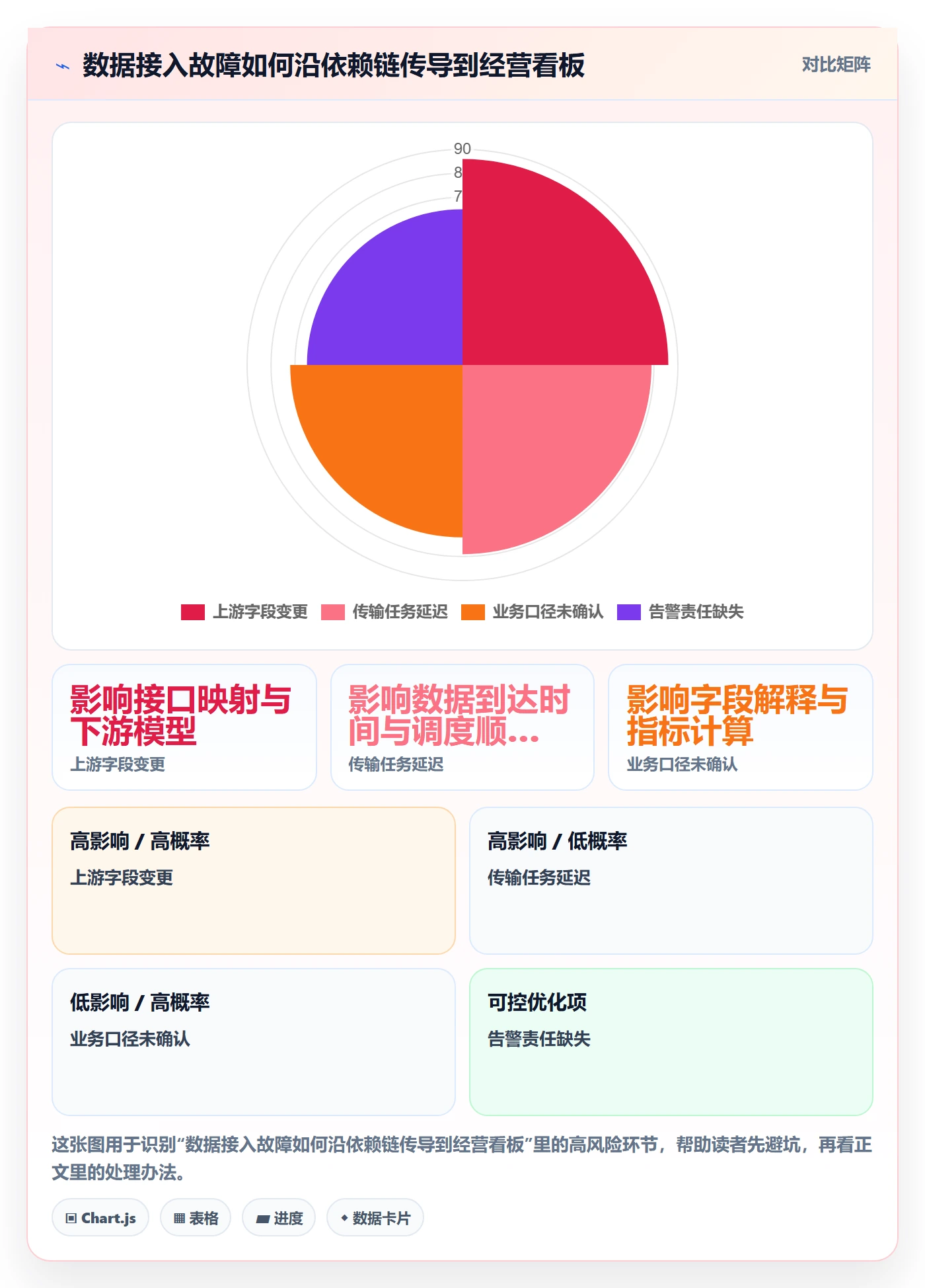 bi 平台精细化运营全解析：重点看懂数据接入
