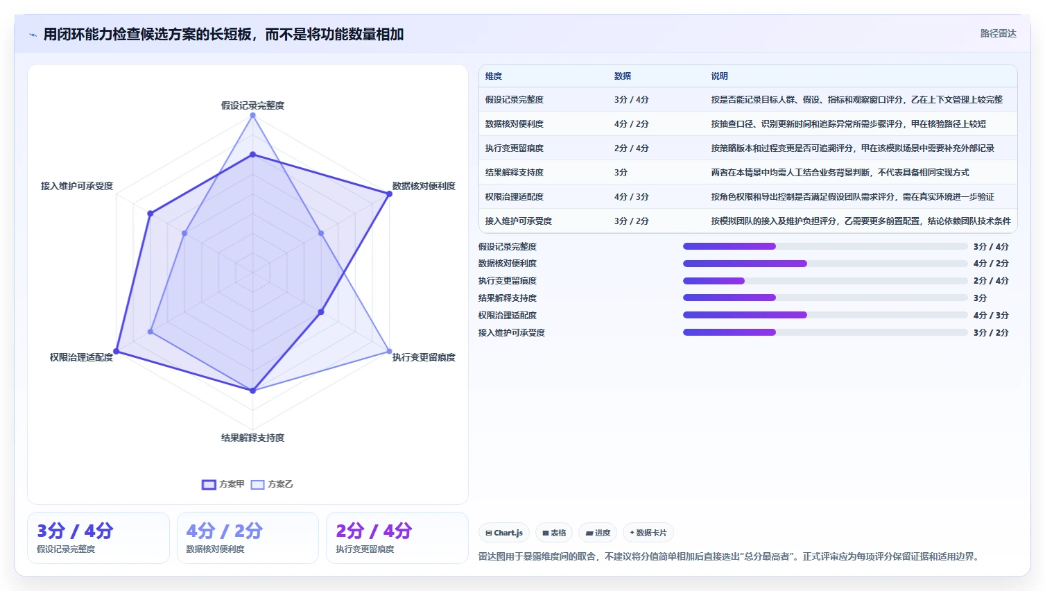 电商数据运营选择标准：增长实验维度如何评估核心功能
