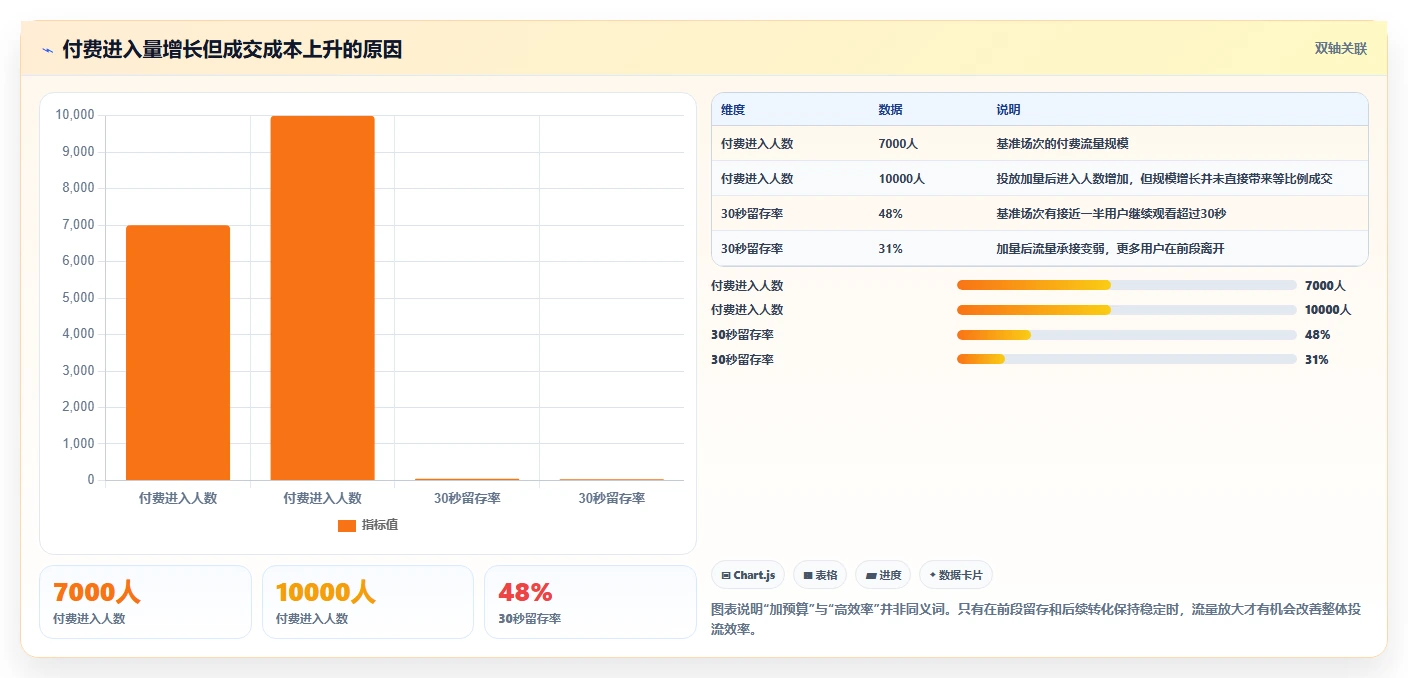 直播数据复盘：品牌商家从数据到行动：用停留时长实现优化投流效率
