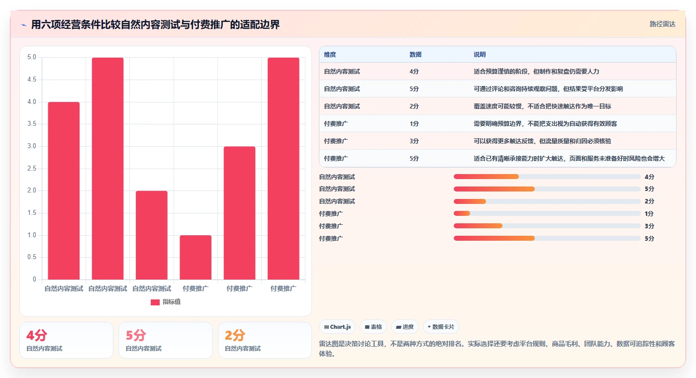 店铺运营包括哪些方面新手避坑：内容运营从哪里开始