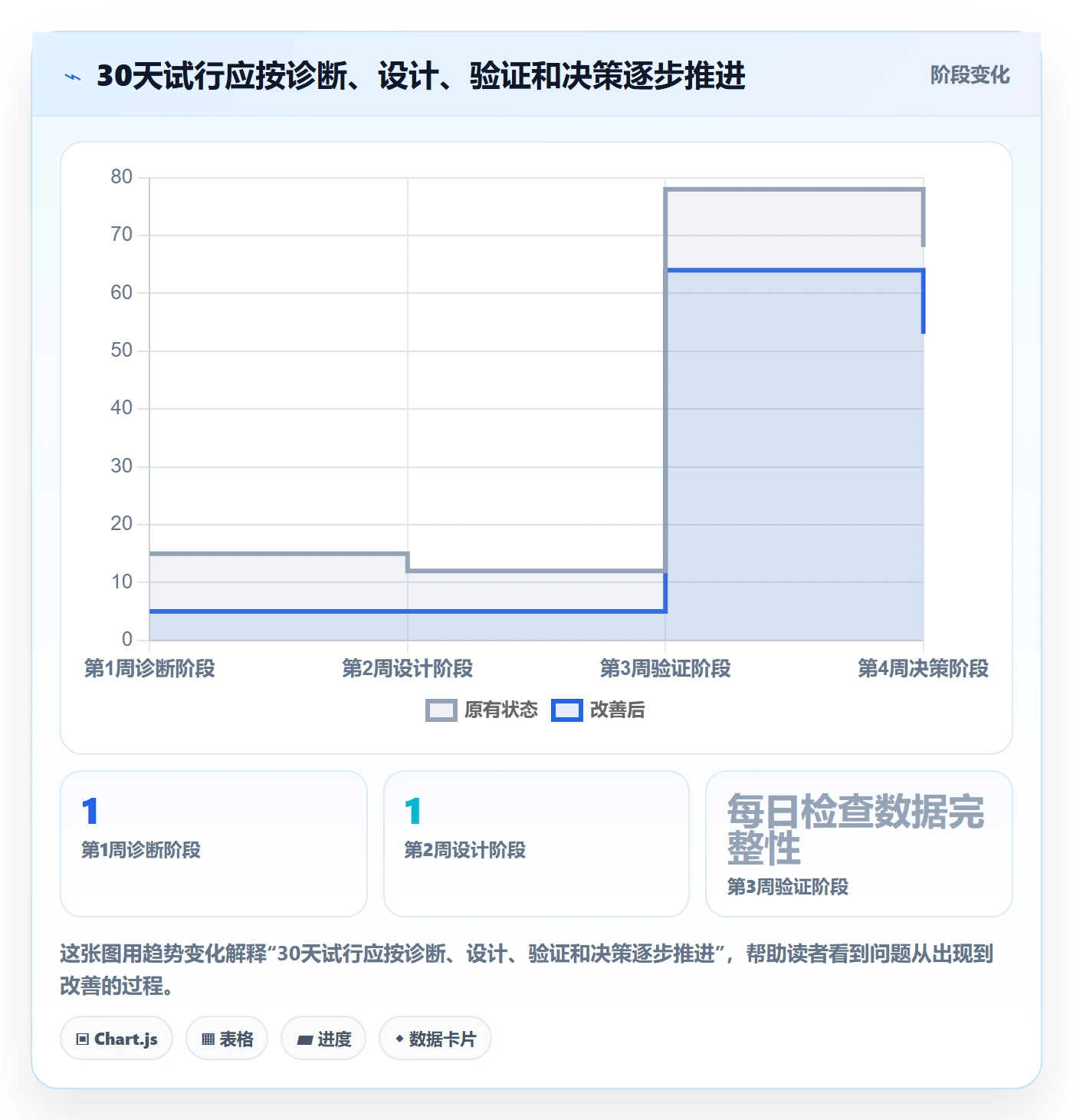 店铺运营管理实践指南：客户体验的效率提升怎样更有效