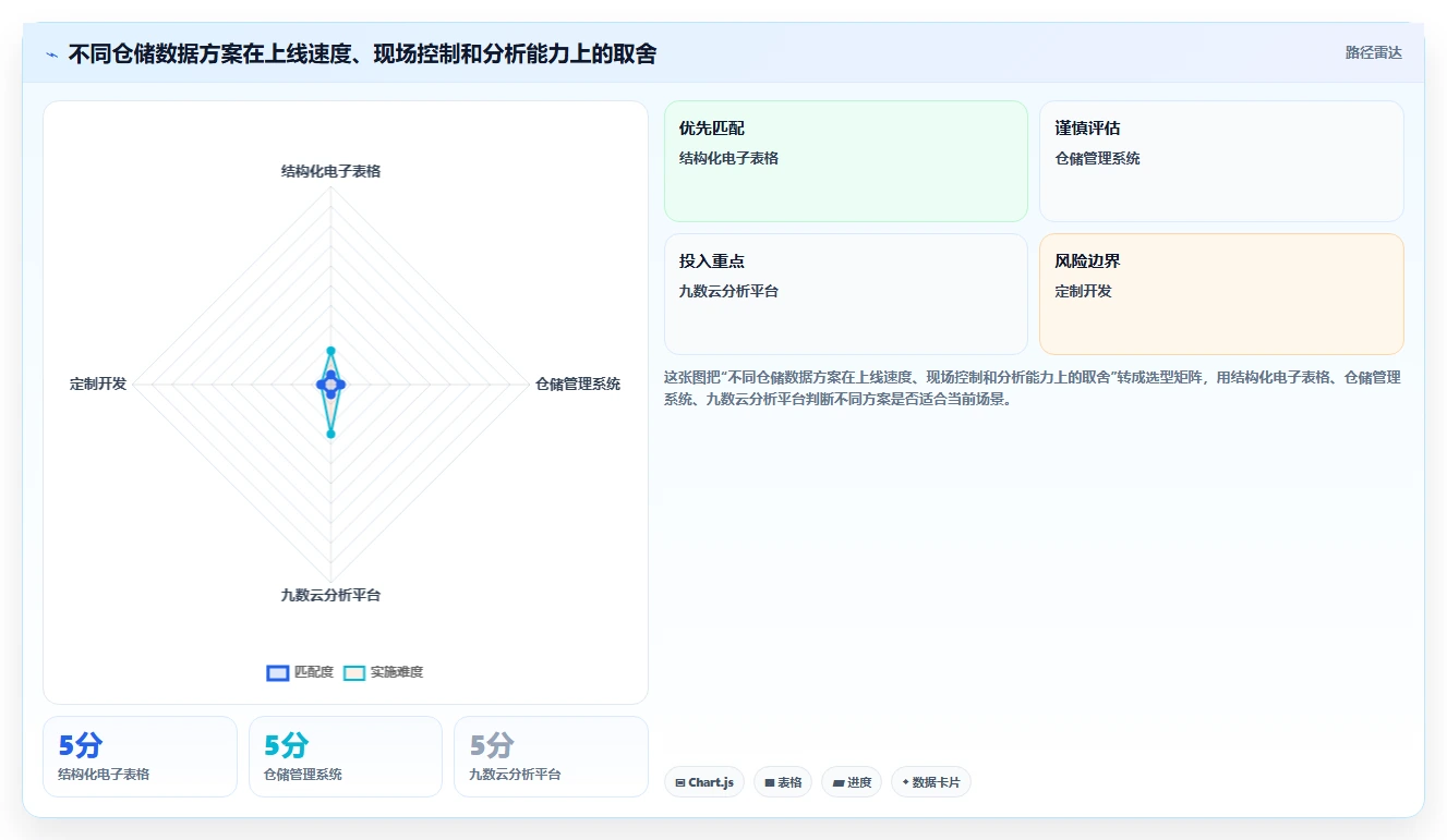 电商仓储管理：直播商家从数据到行动：用打包复核实现规范批次追踪