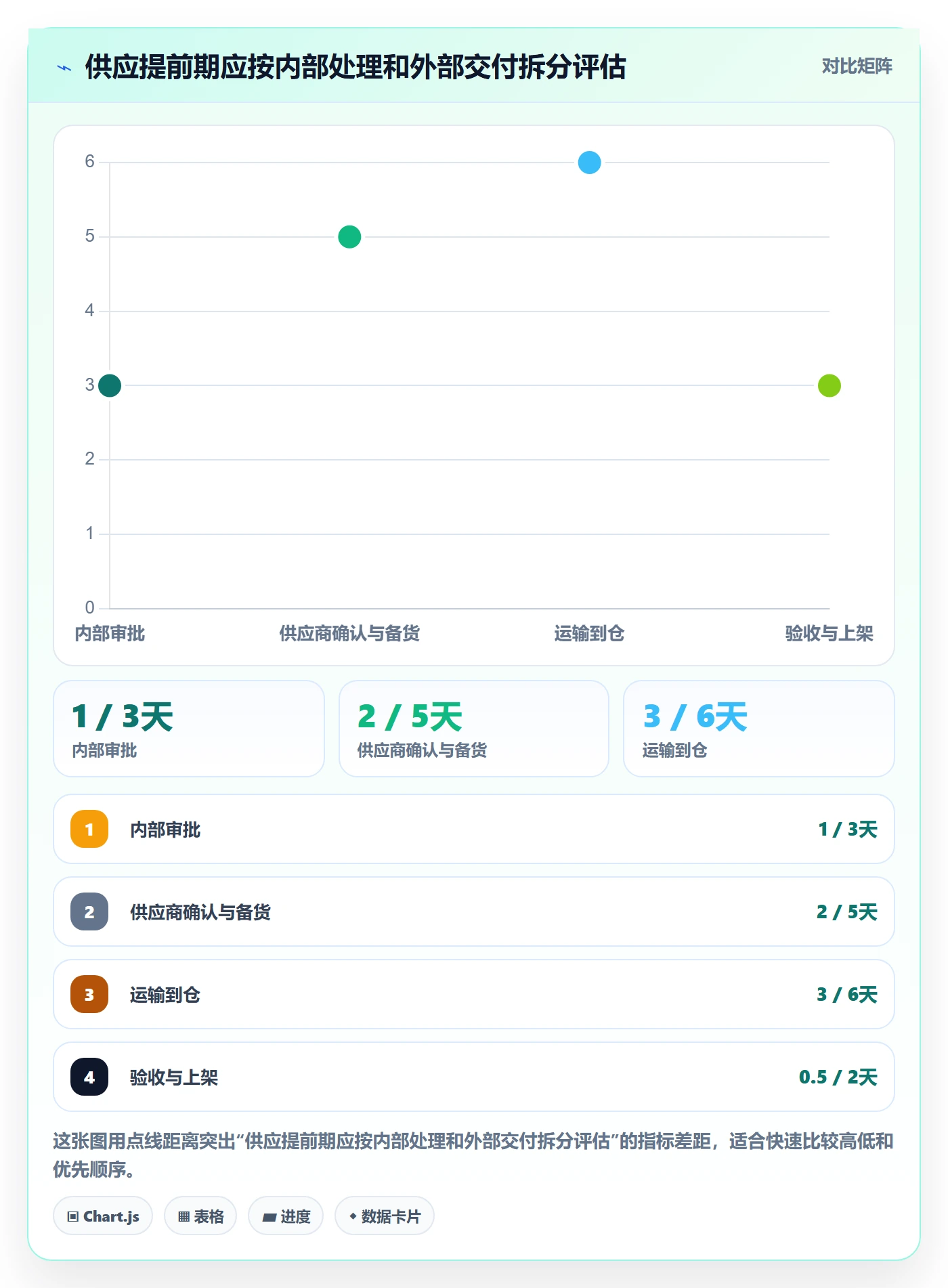 库存管理系统日常管理全解析：重点看懂补货预警