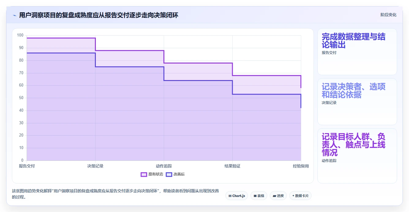 电商数据运营决策指南：用流程设计判断用户洞察方案