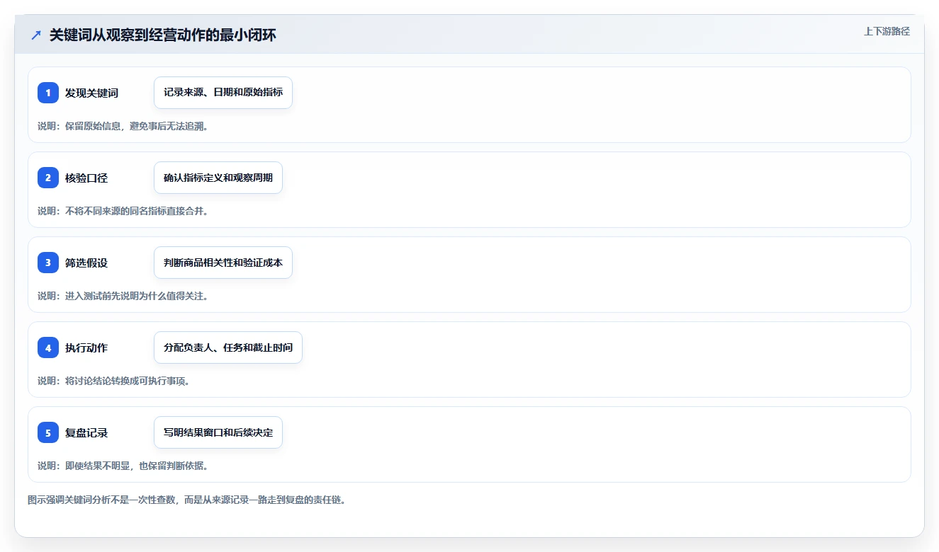拼多多数据分析工具免费怎么优化？先从关键词趋势的团队协同入手